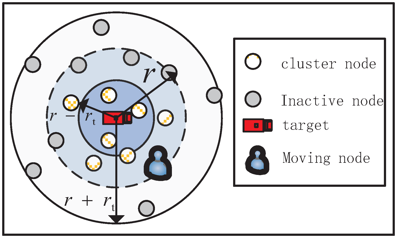 Sensors 18 00341 g002 550