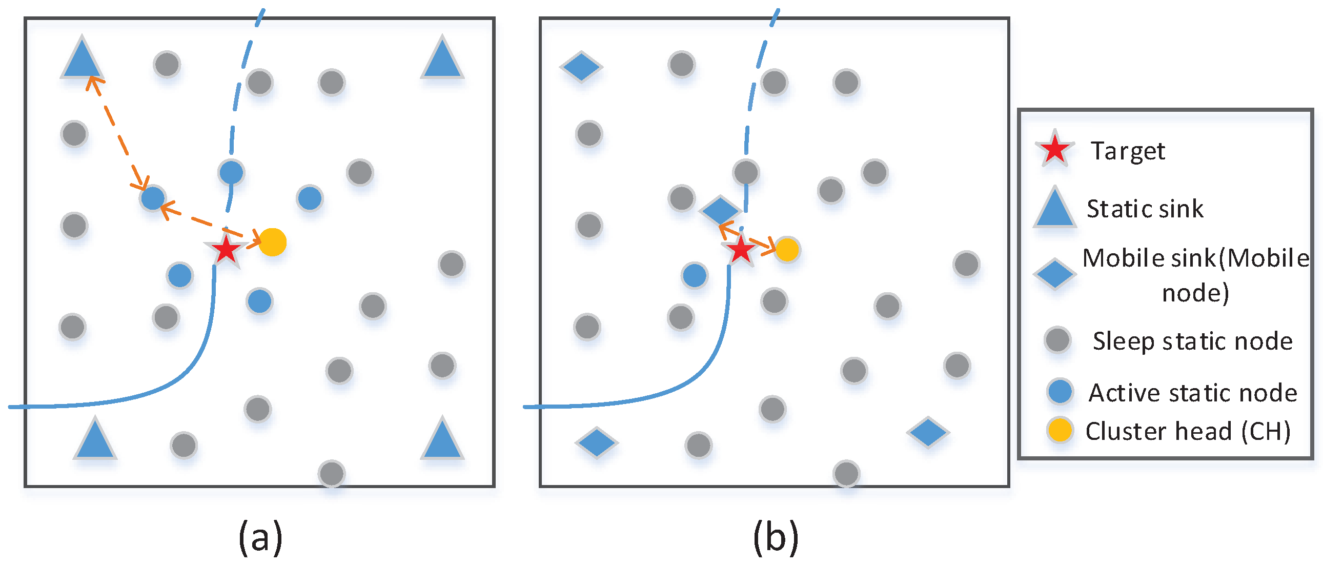 Sensors 18 00341 g004 550