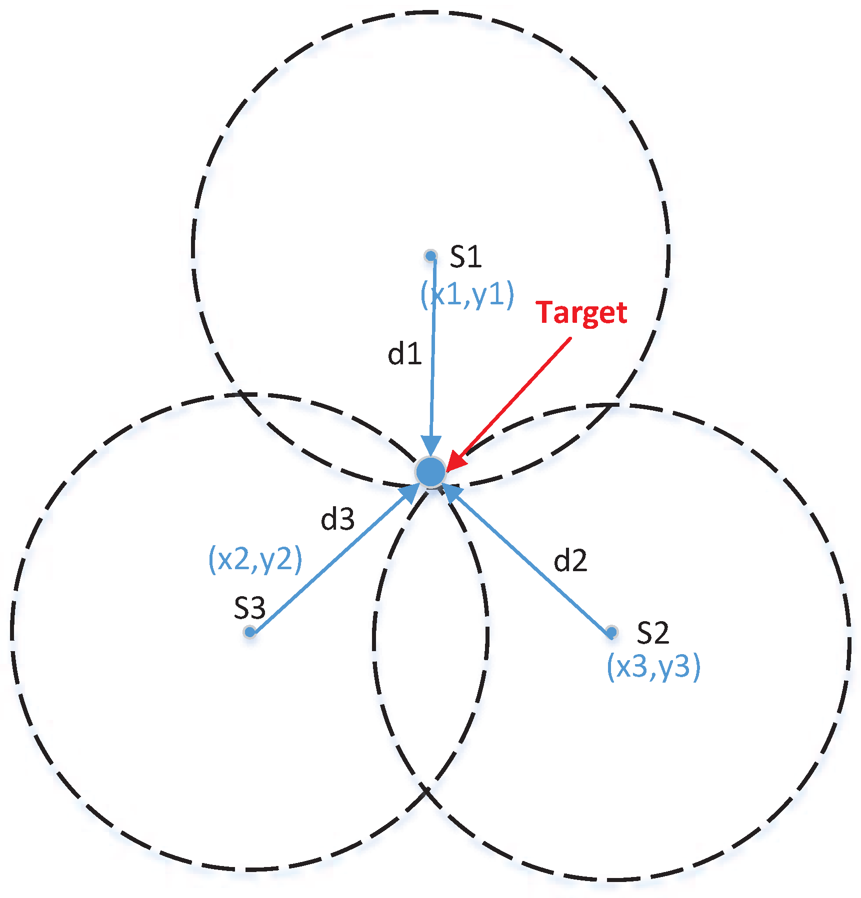 Sensors 18 00341 g005 550