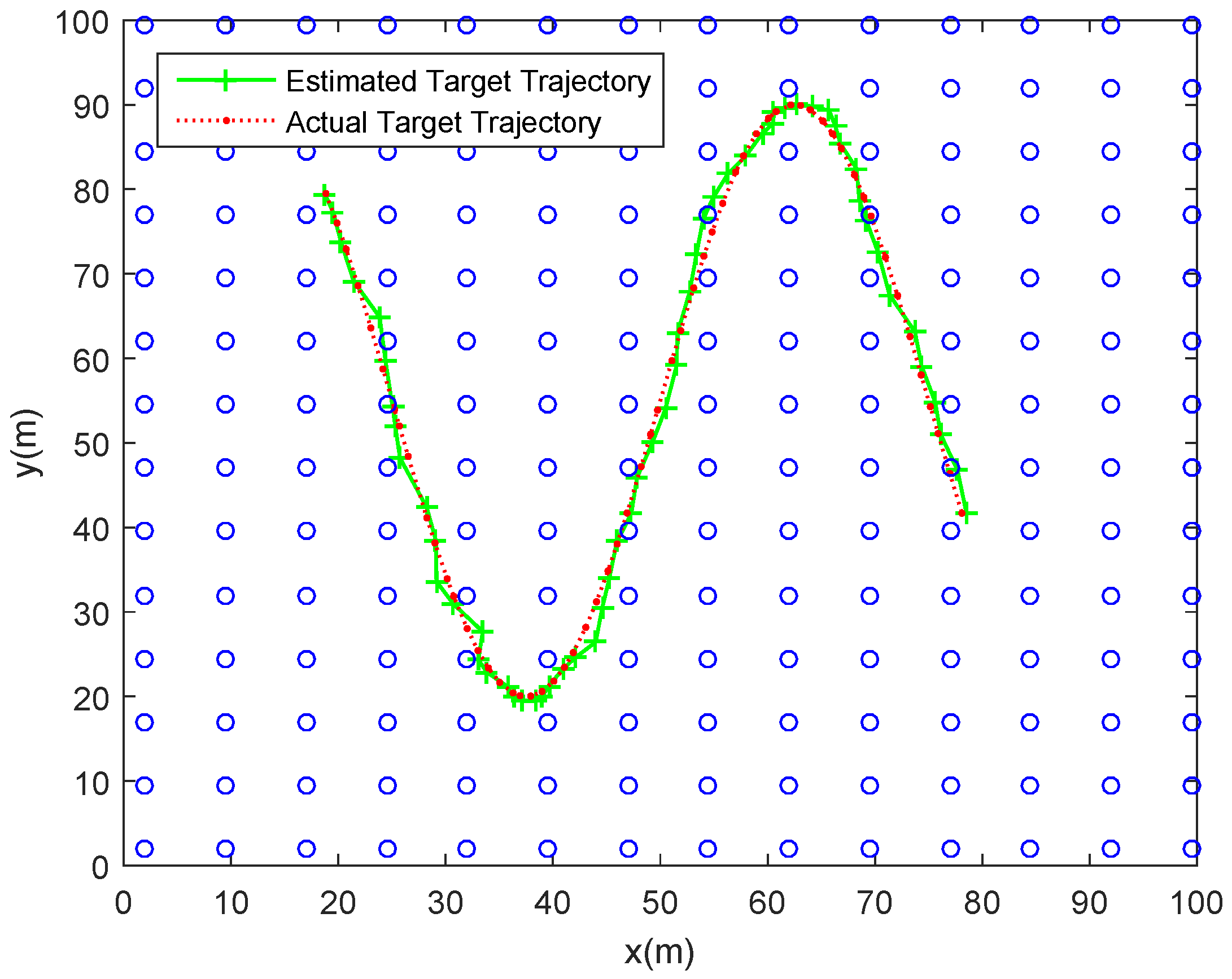Sensors 18 00341 g006 550