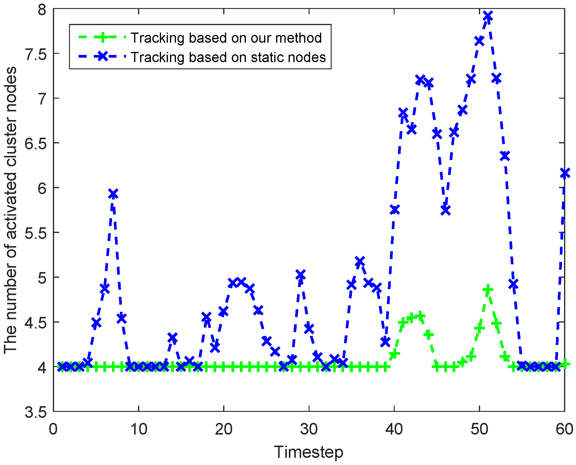 Sensors 18 00341 g010 550