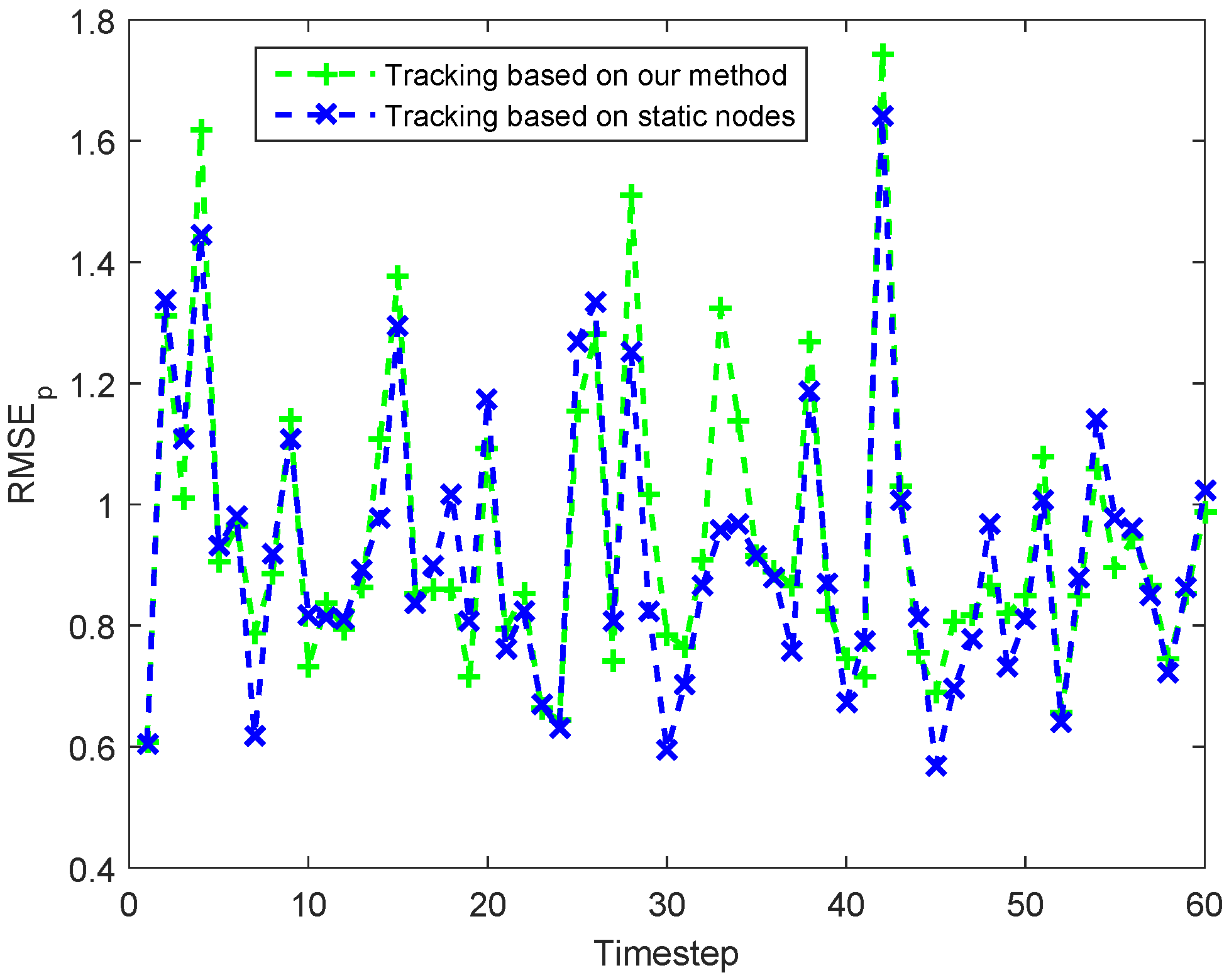 Sensors 18 00341 g011 550