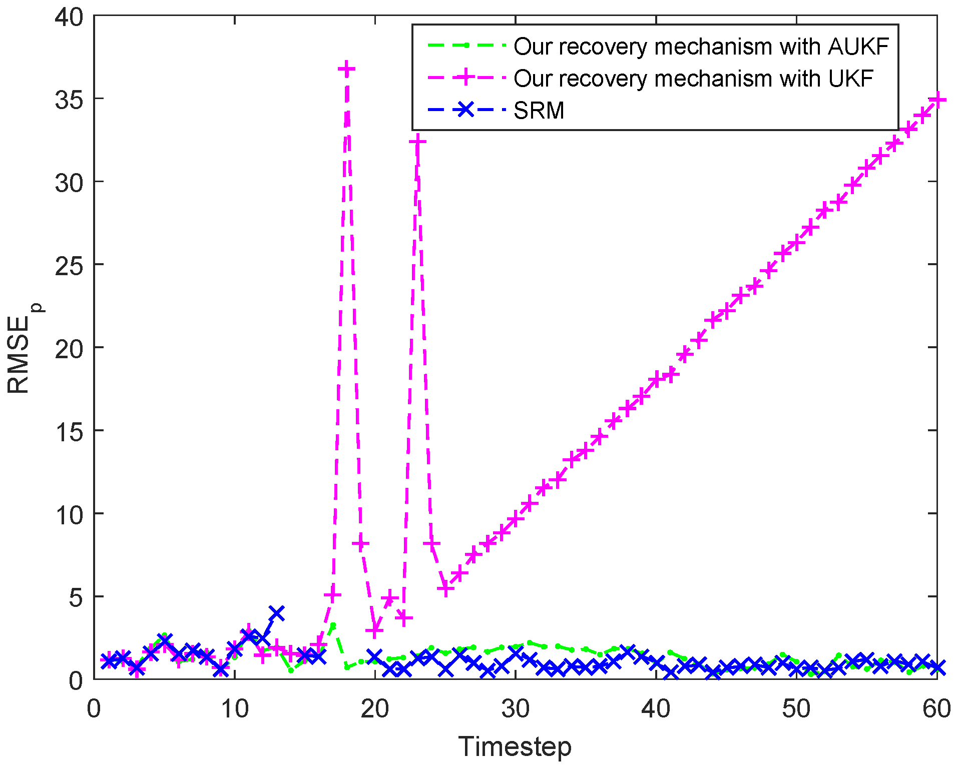 Sensors 18 00341 g013 550