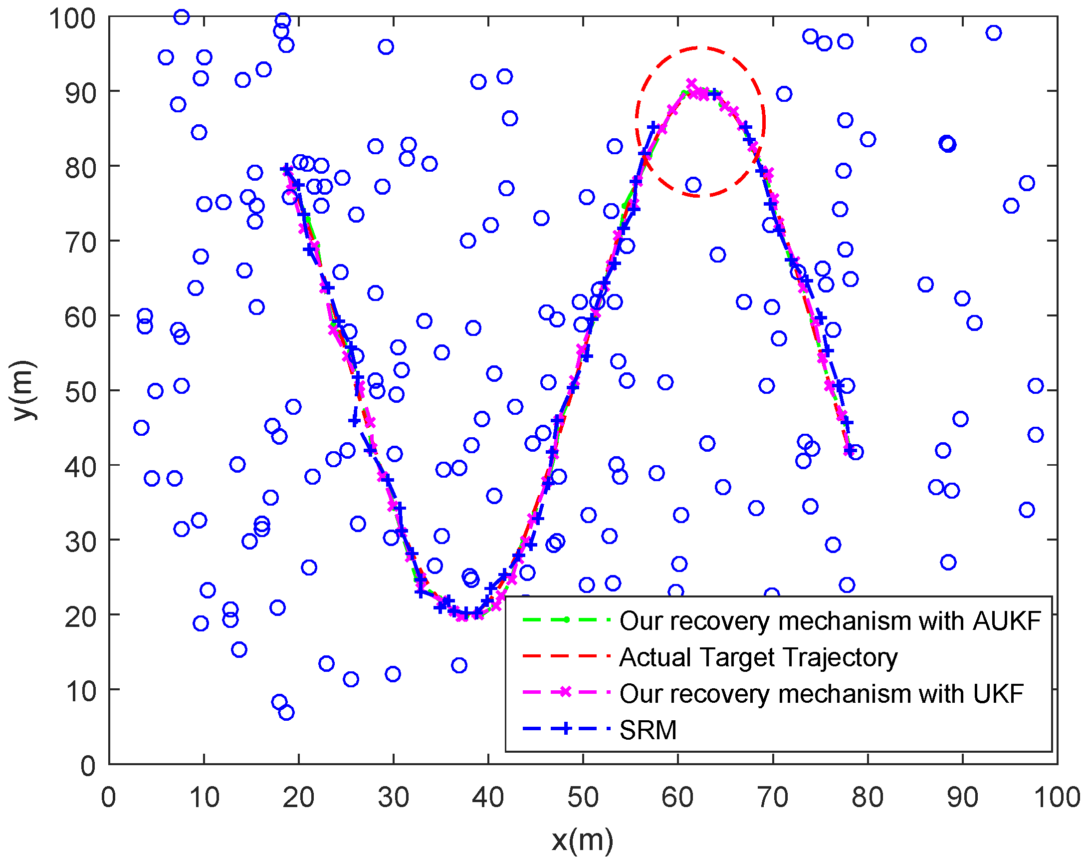 Sensors 18 00341 g014 550