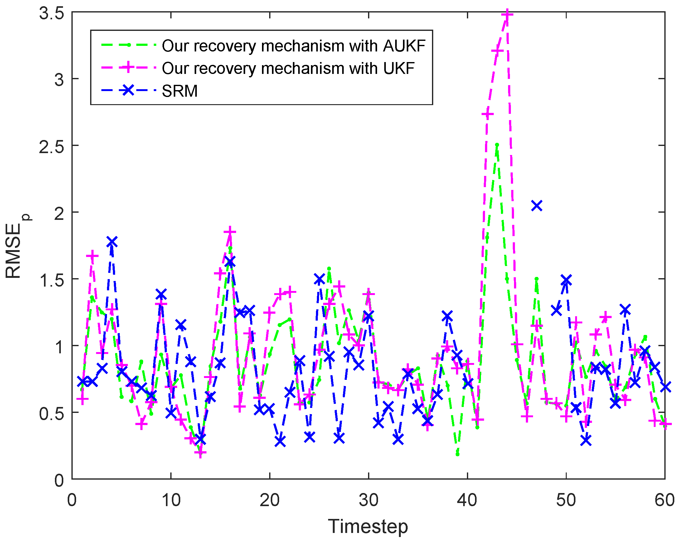 Sensors 18 00341 g015 550