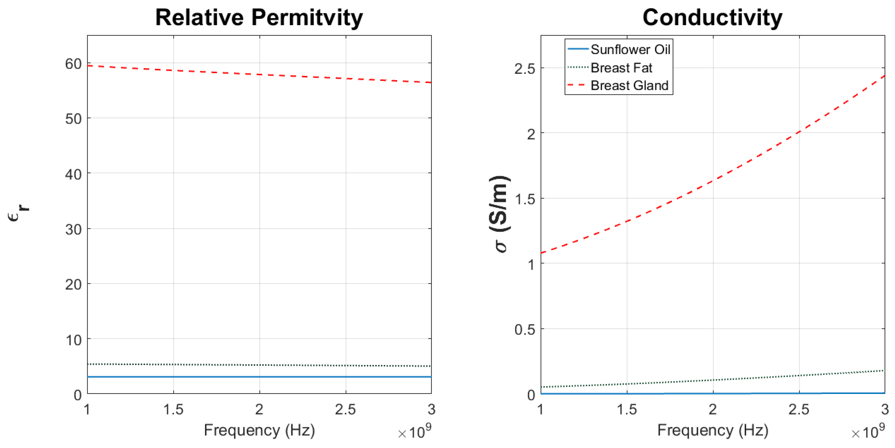 Sensors 18 00342 g008