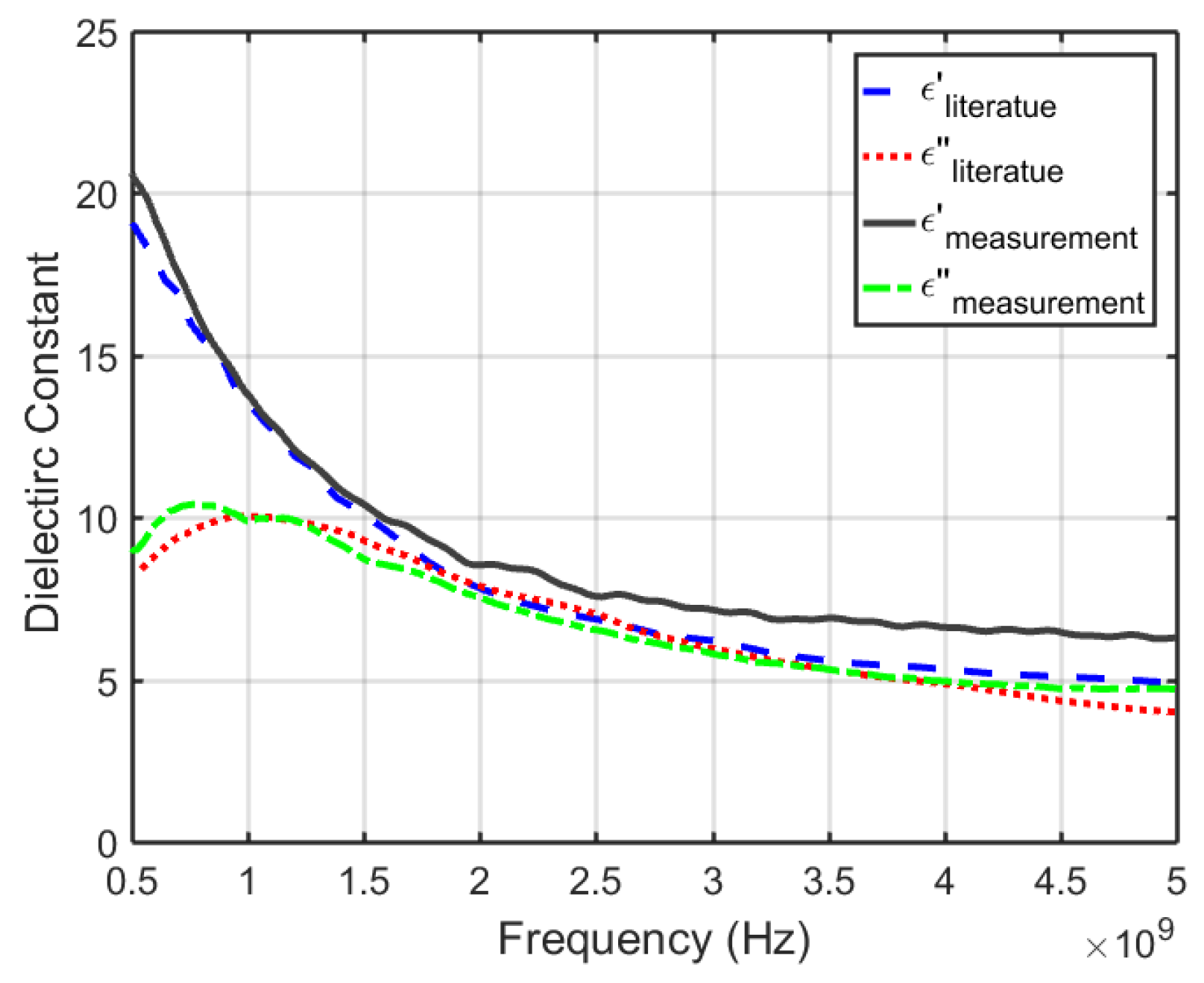 Sensors 18 00342 g010