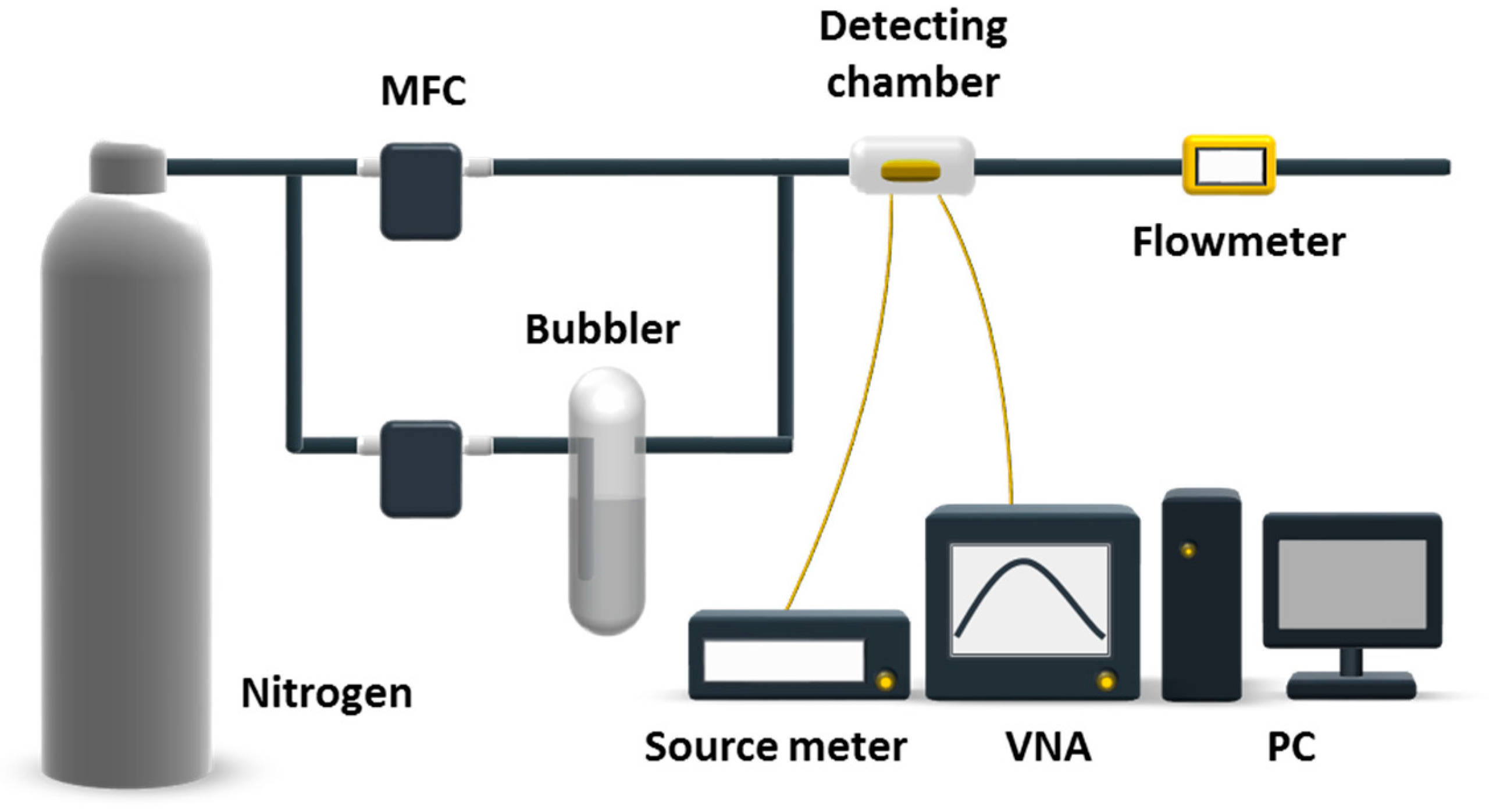 Sensors 18 00343 g001 Sensors 18 00343 g001