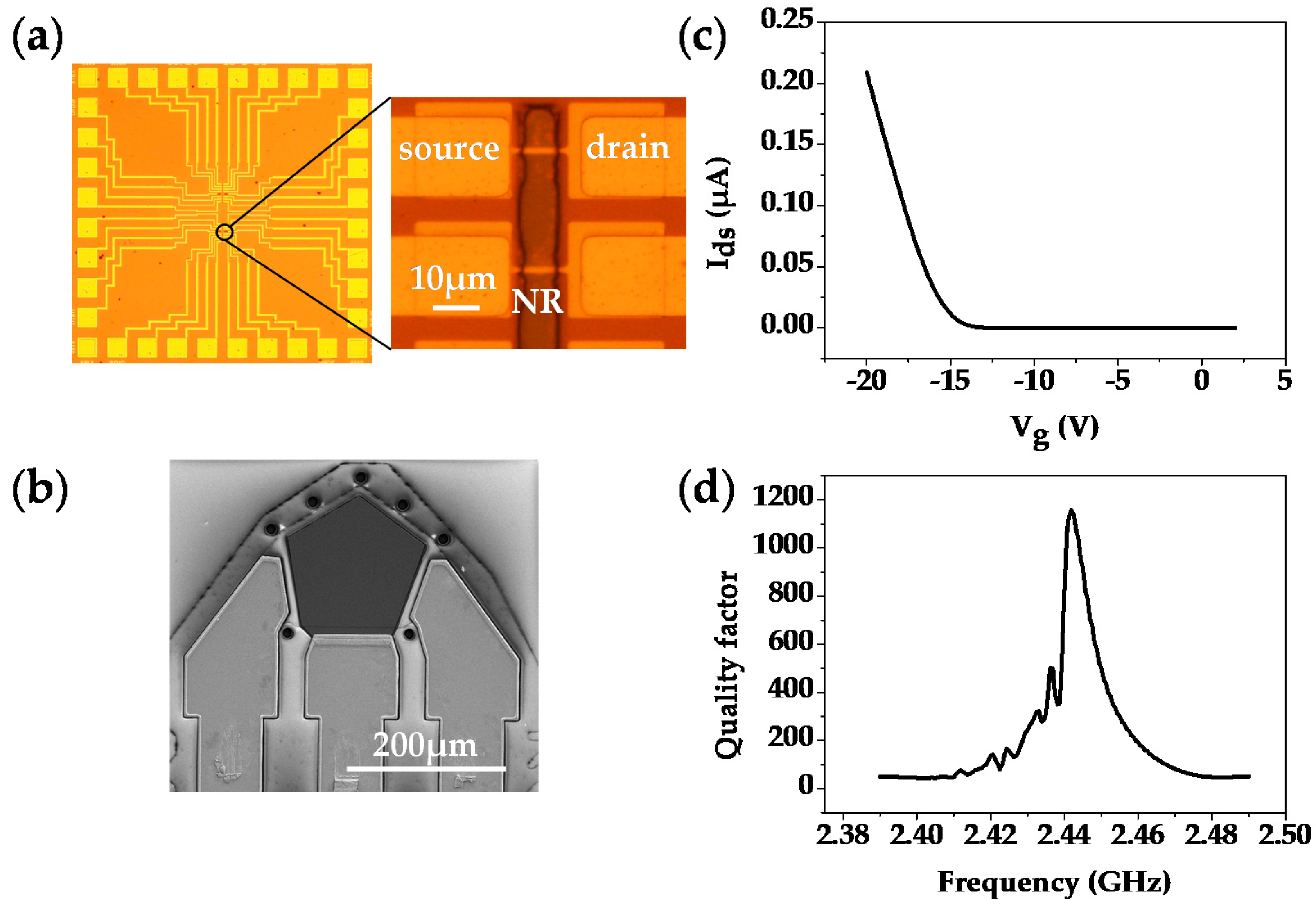 Sensors 18 00343 g003 Sensors 18 00343 g003