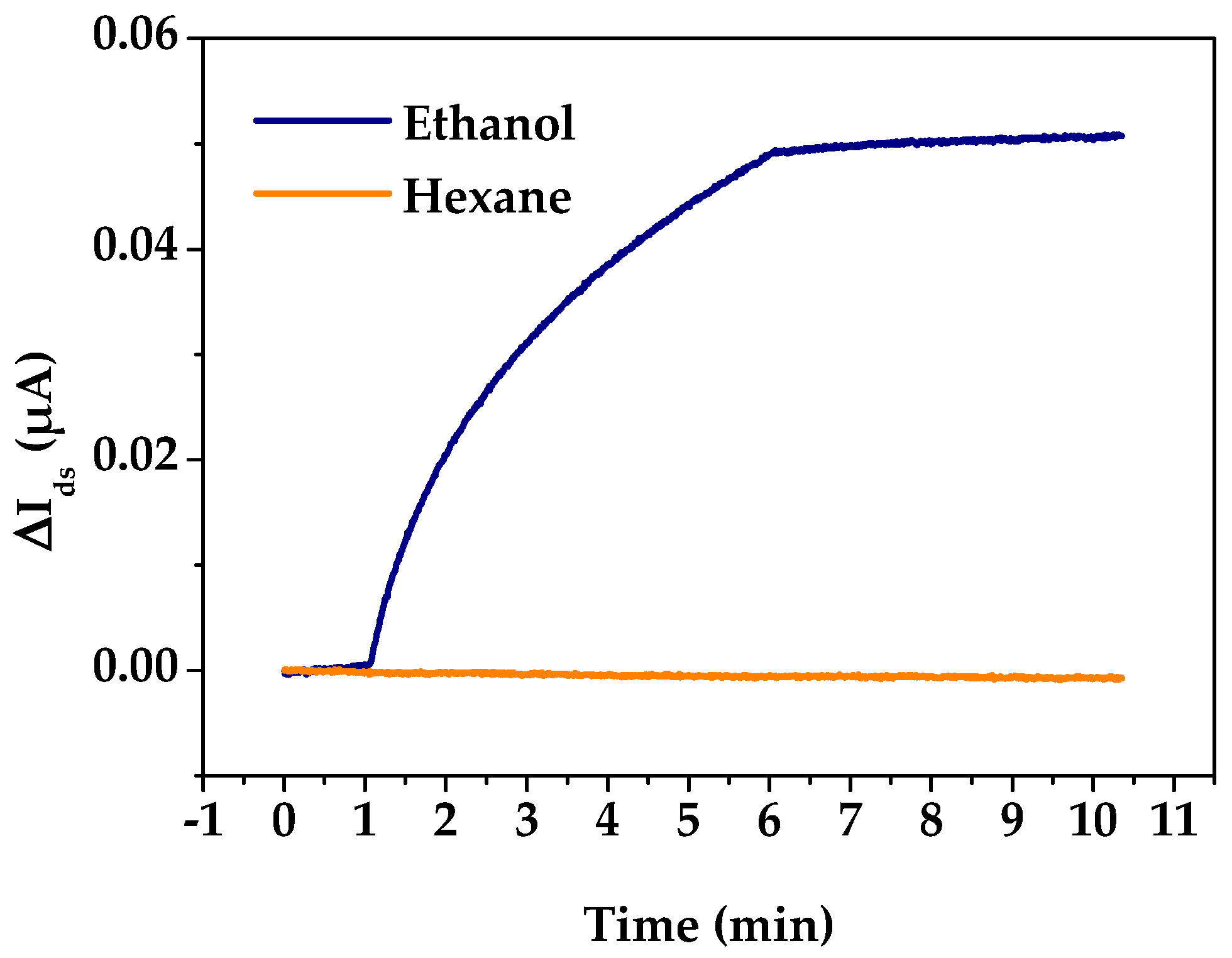 Sensors 18 00343 g005 Sensors 18 00343 g005