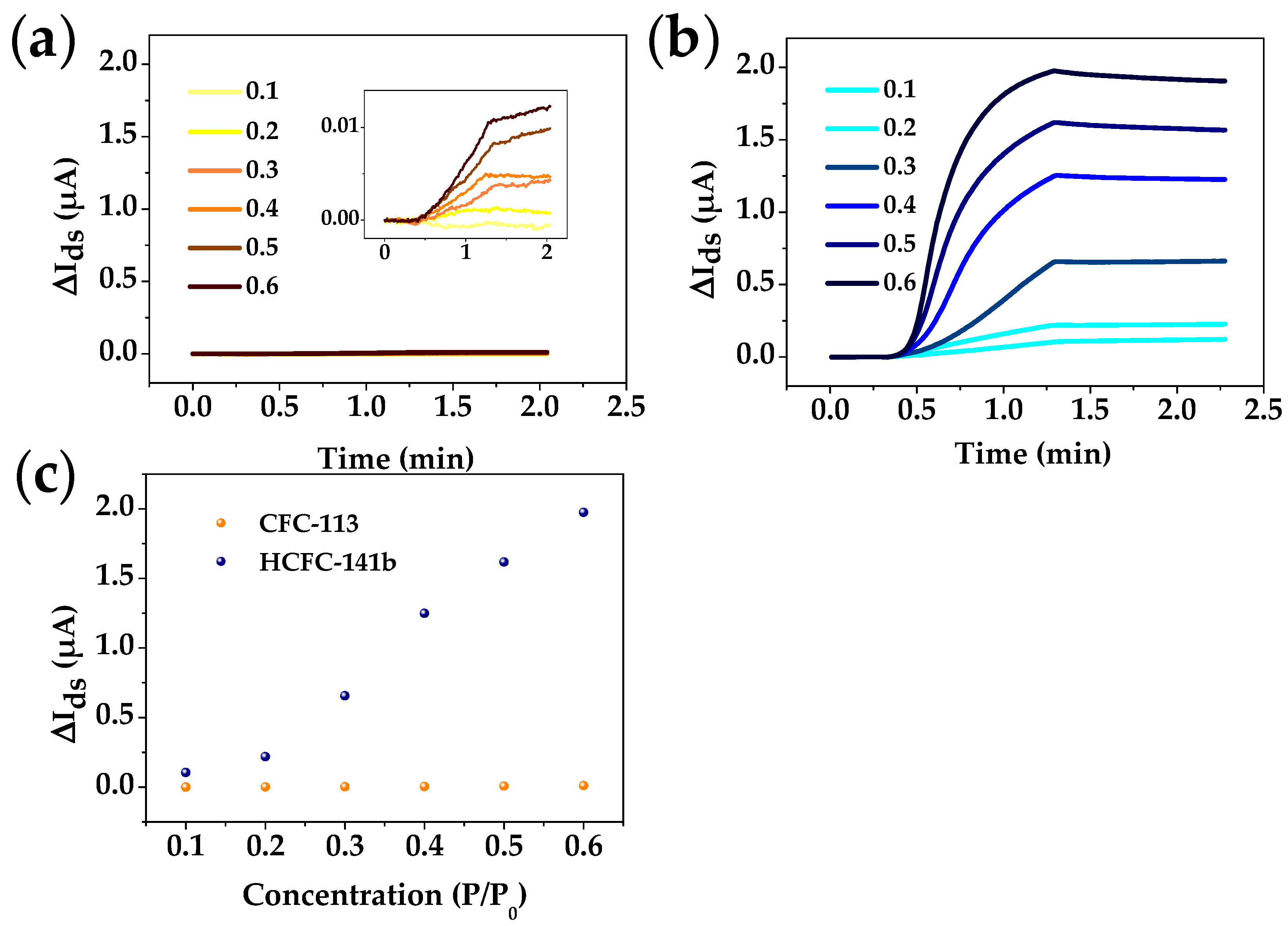 Sensors 18 00343 g007 Sensors 18 00343 g007