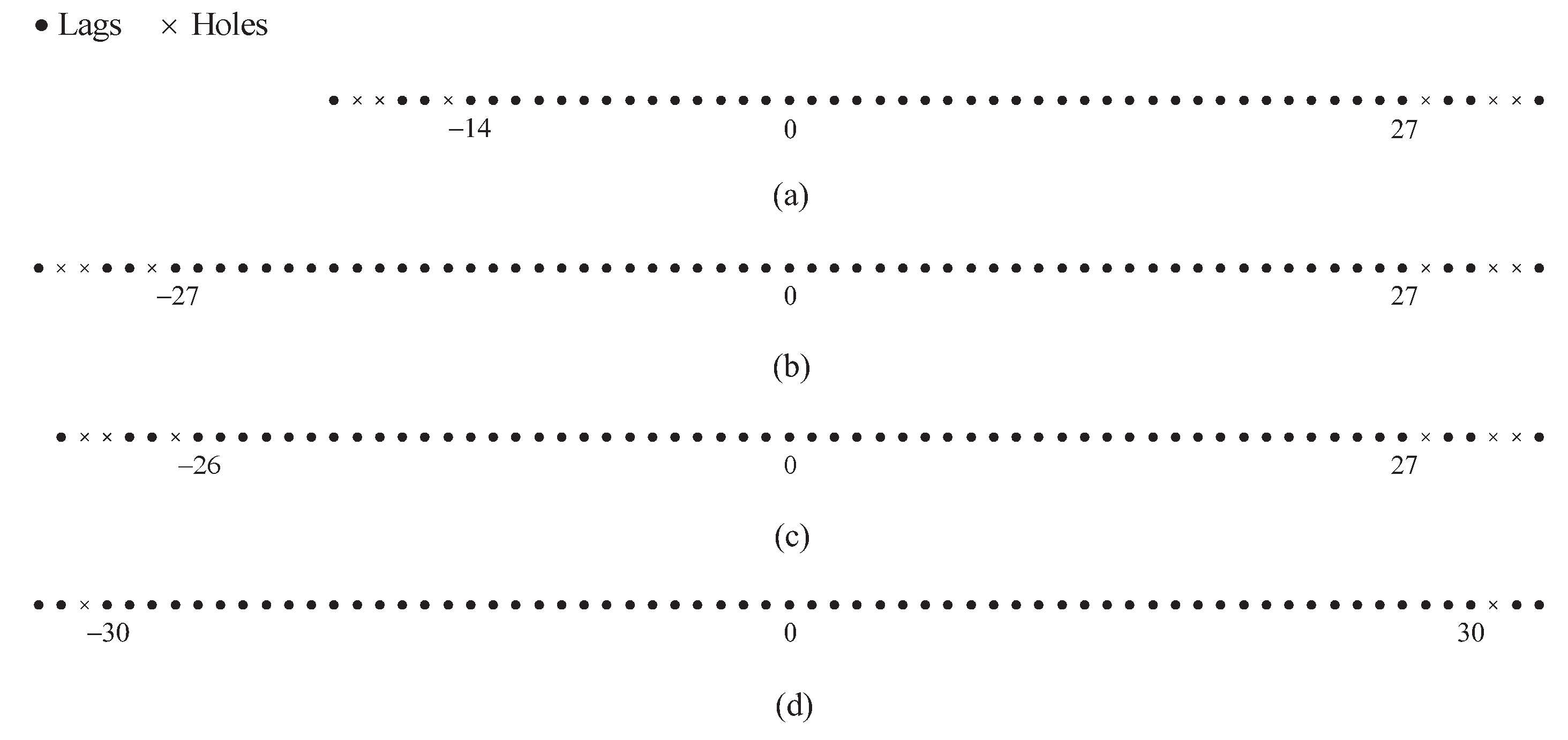 Sensors 18 00344 g002 550