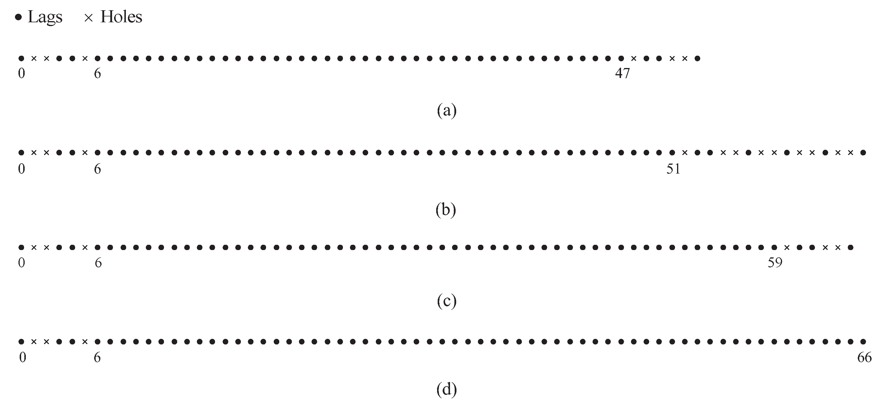 Sensors 18 00344 g003 550
