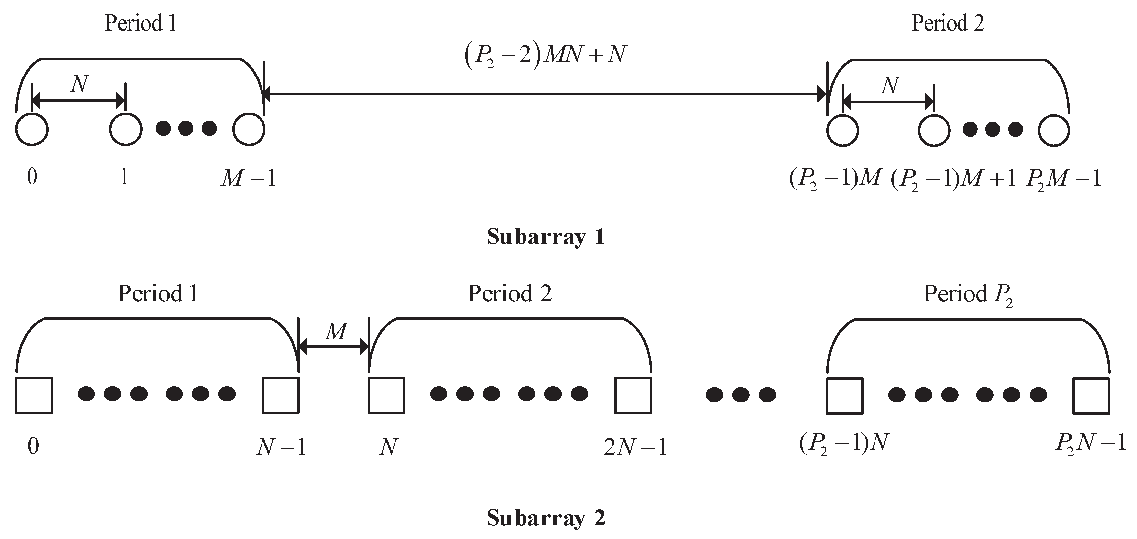 Sensors 18 00344 g004 550