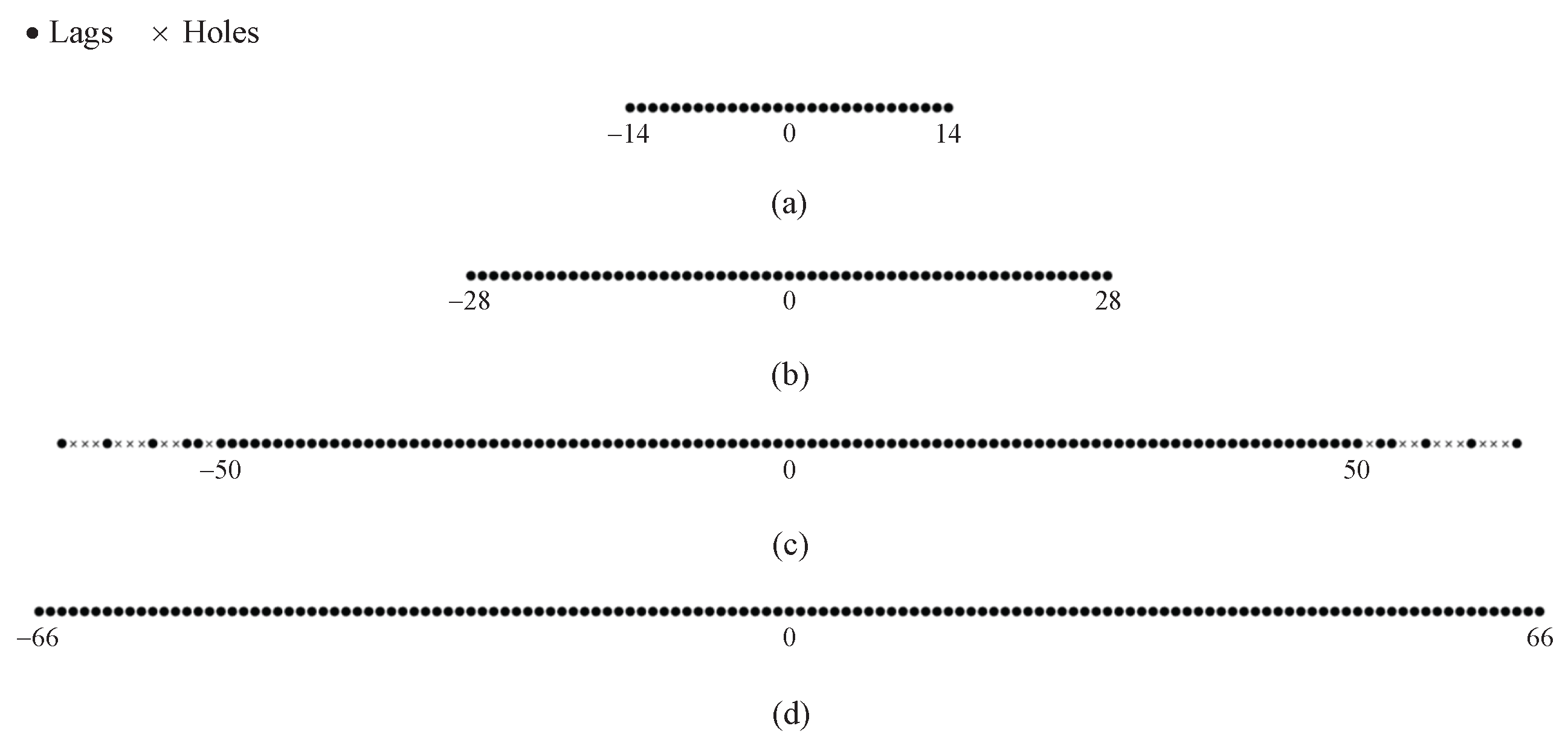 Sensors 18 00344 g006 550
