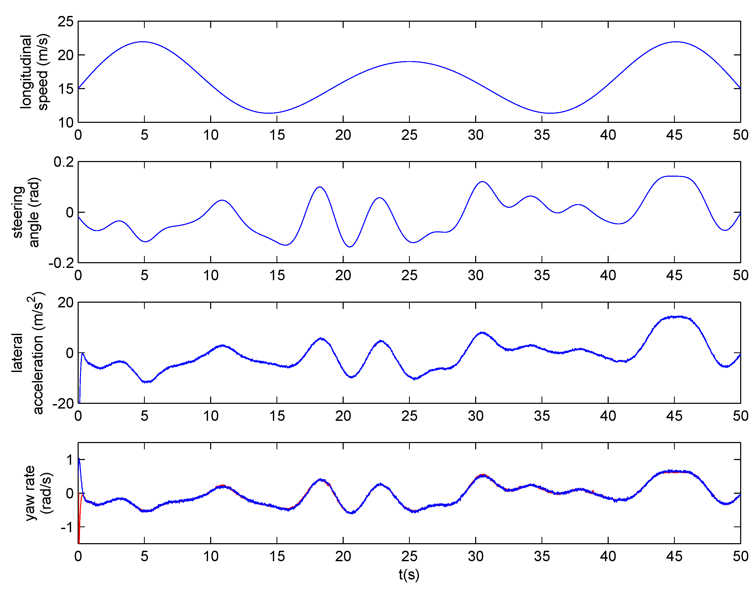 Sensors 18 00347 g010