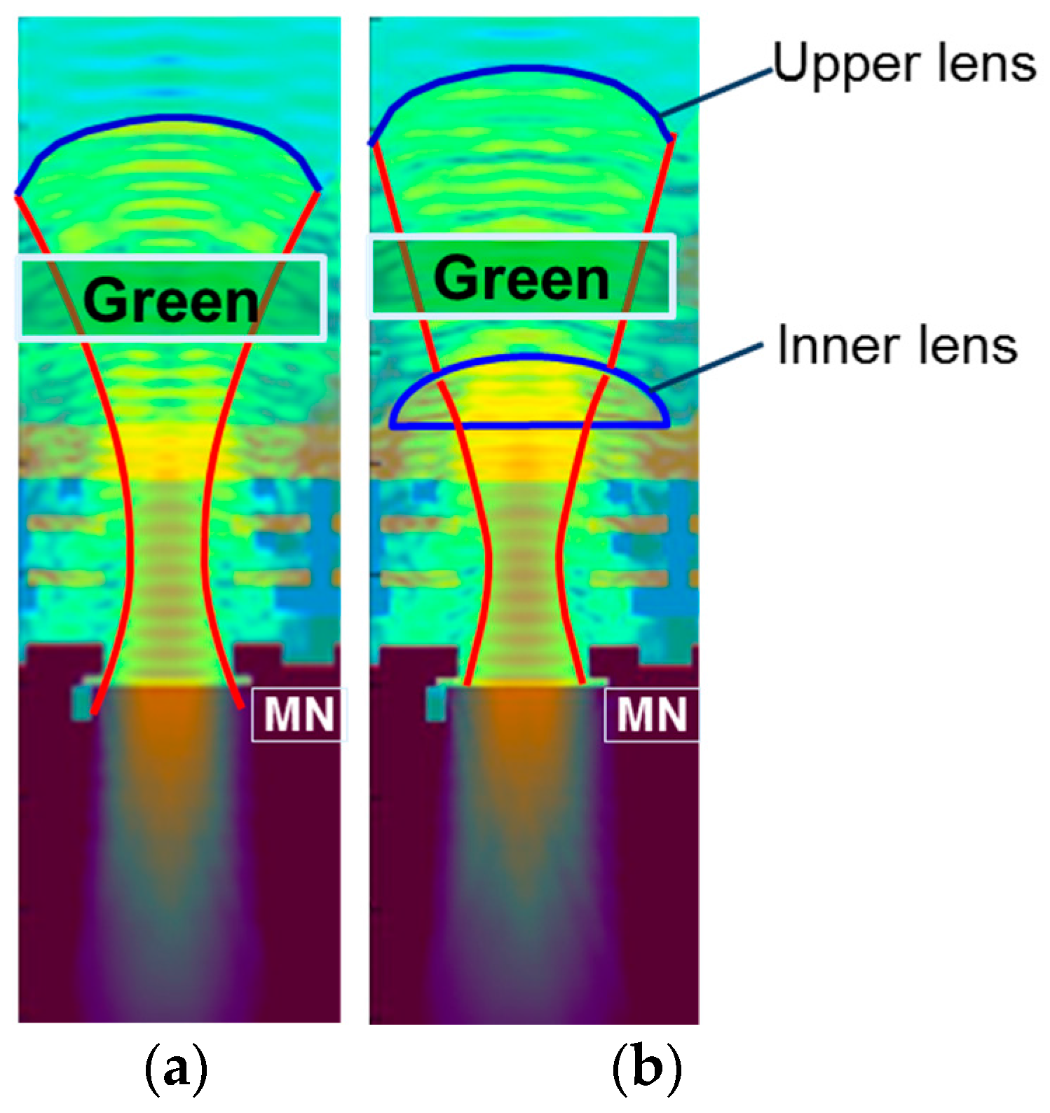 Sensors 18 00349 g006 550