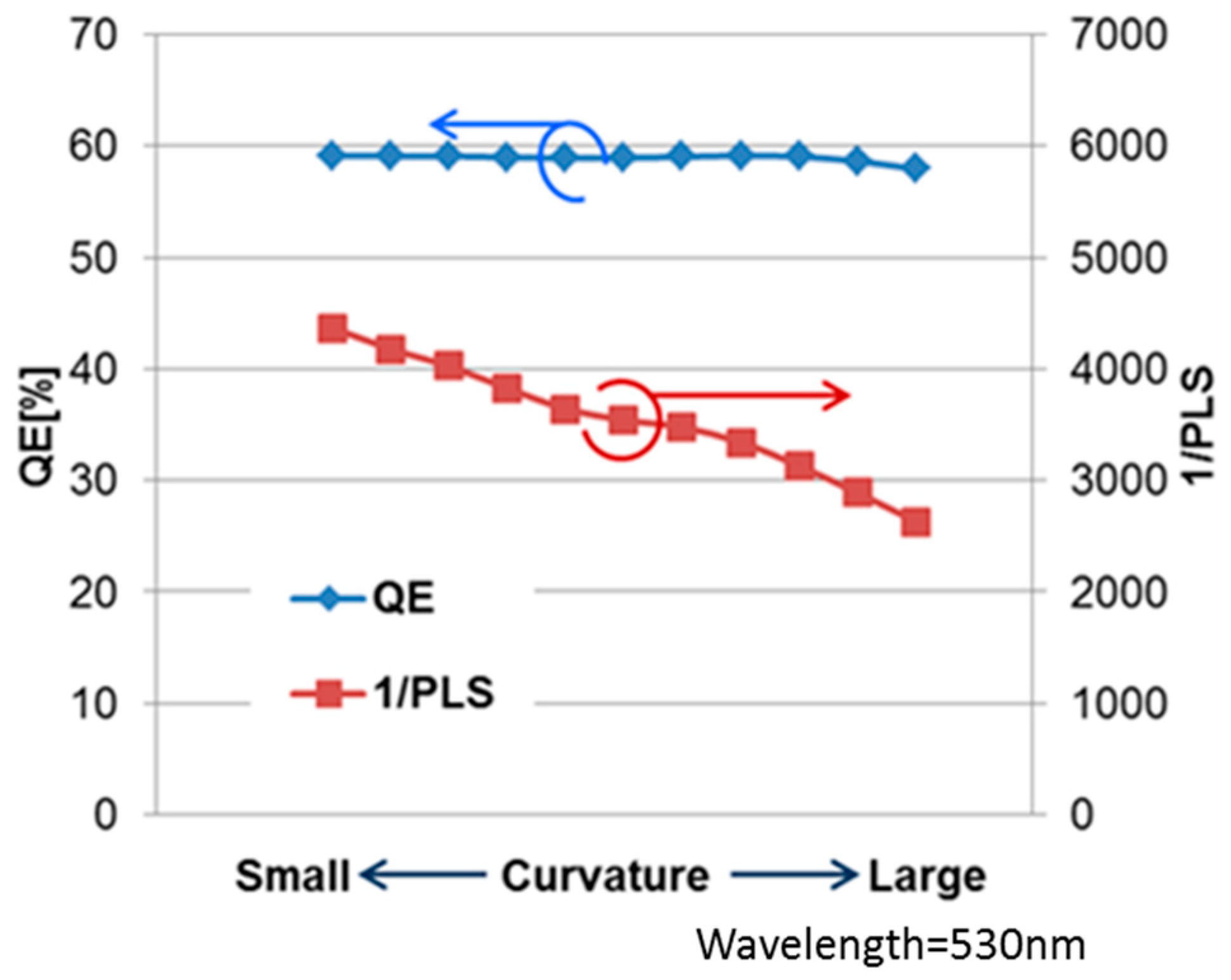 Sensors 18 00349 g007 550