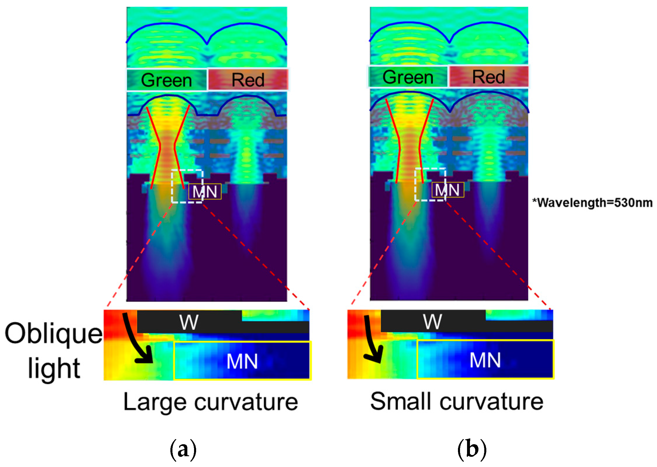 Sensors 18 00349 g009 550