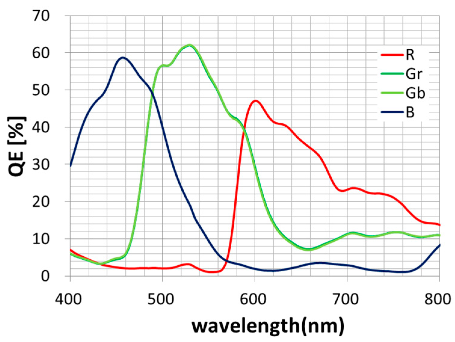 Sensors 18 00349 g011 550