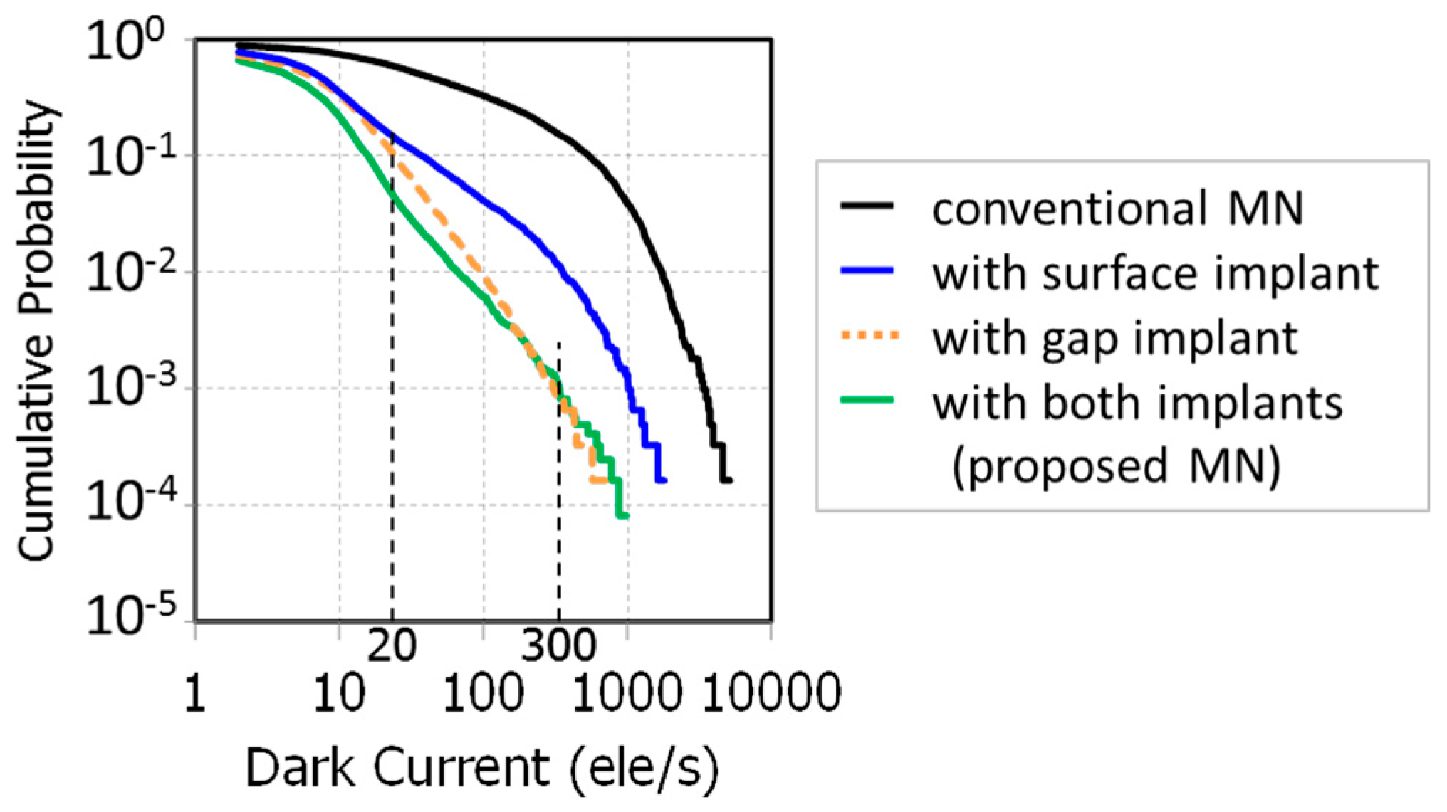 Sensors 18 00349 g017 550