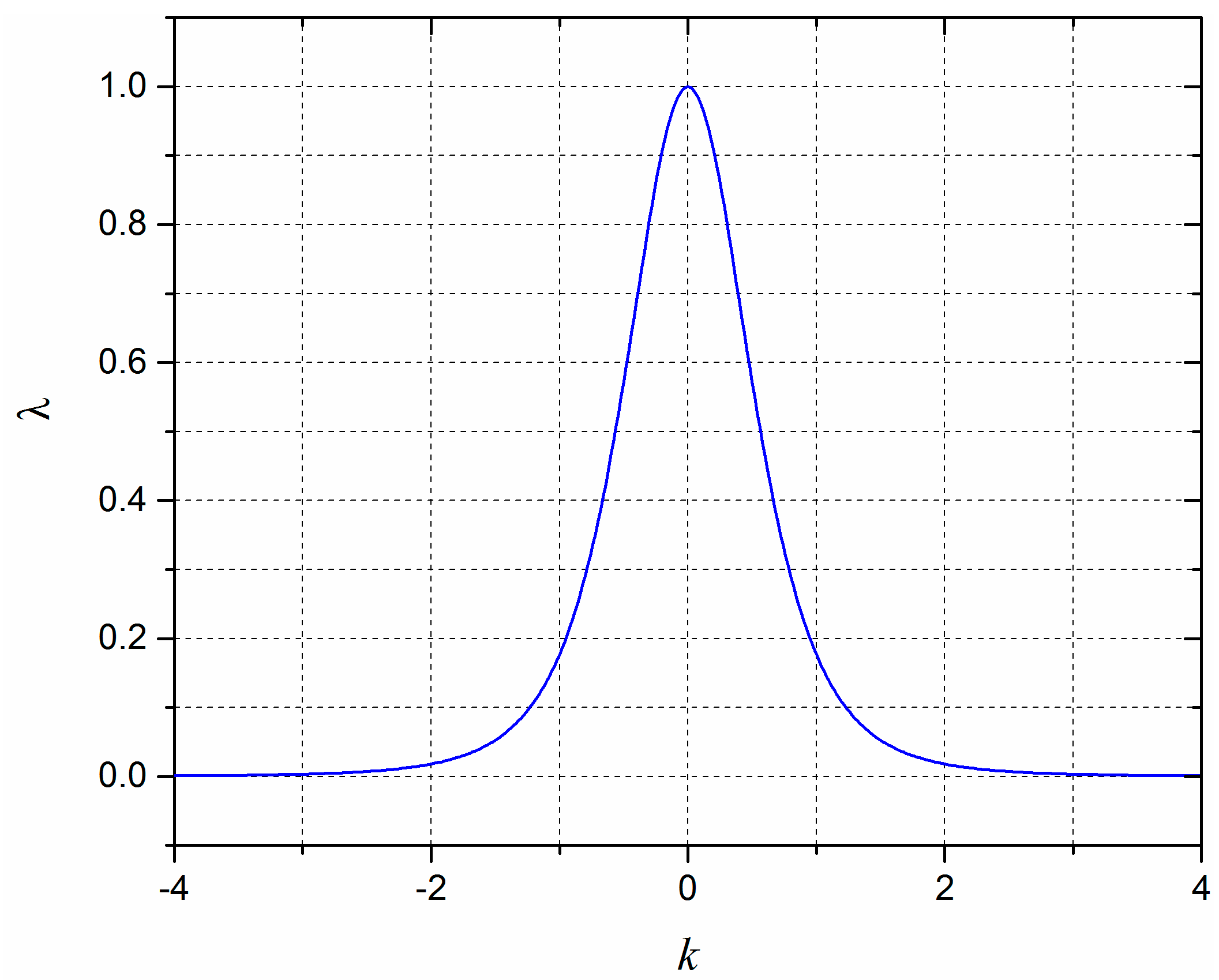 Sensors 18 00351 g003 550