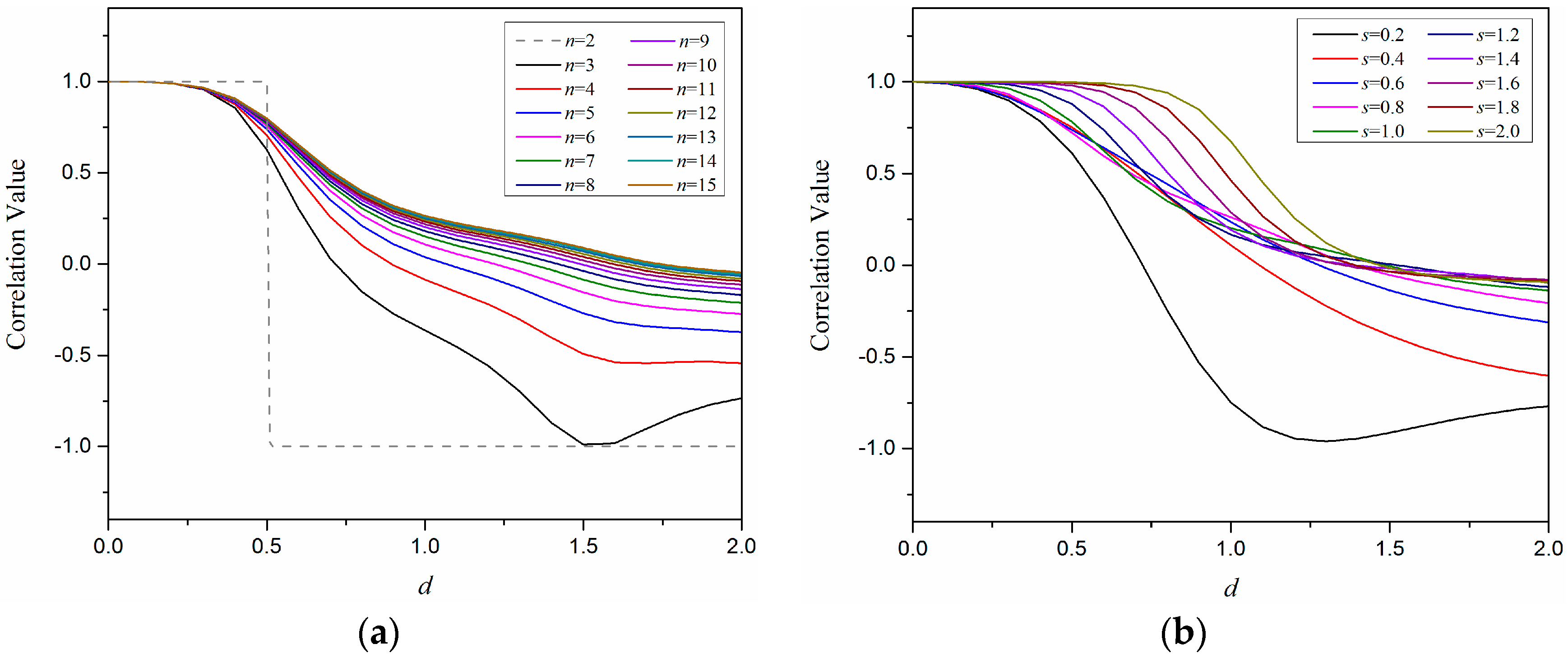 Sensors 18 00351 g004 550