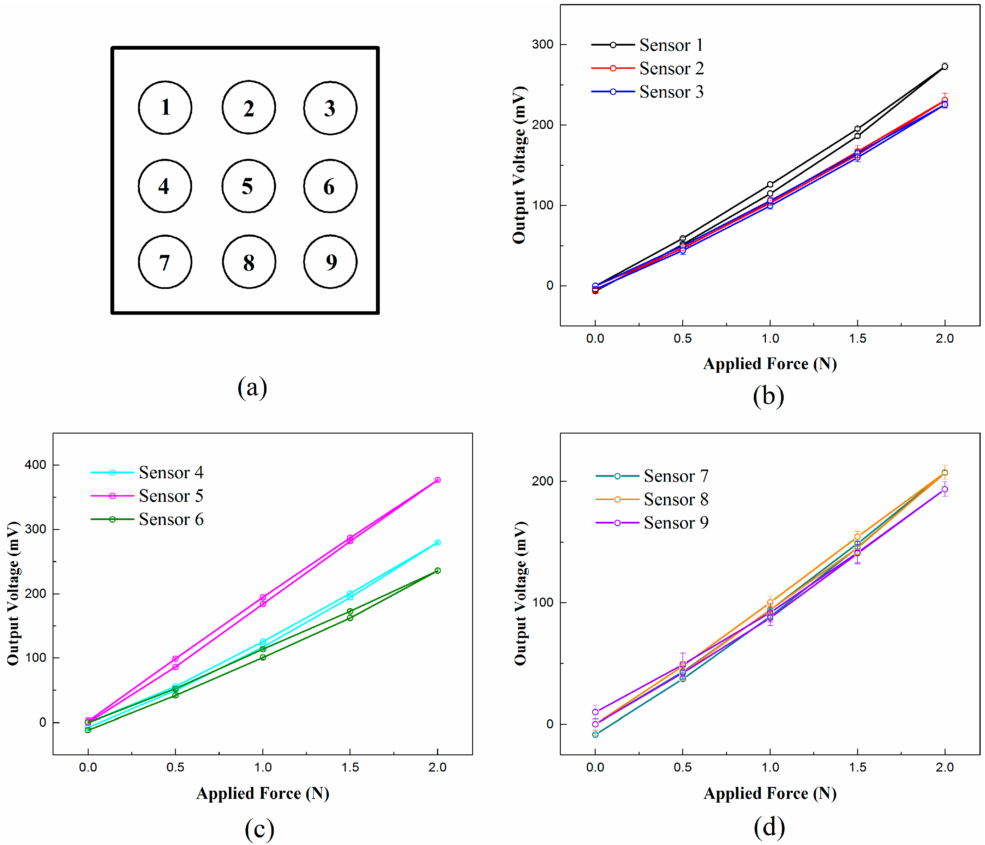 Sensors 18 00351 g008 550