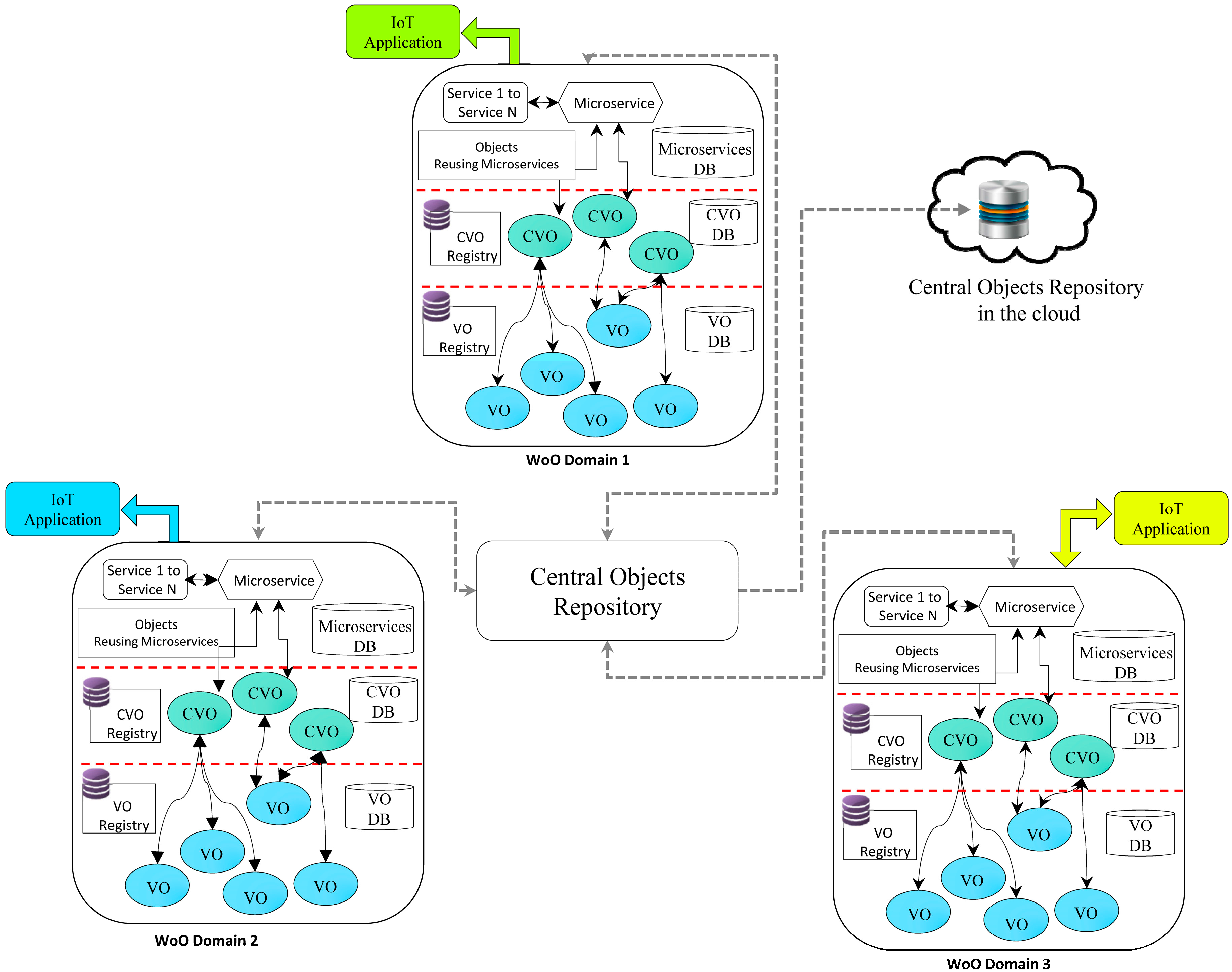 Sensors 18 00352 g004 550