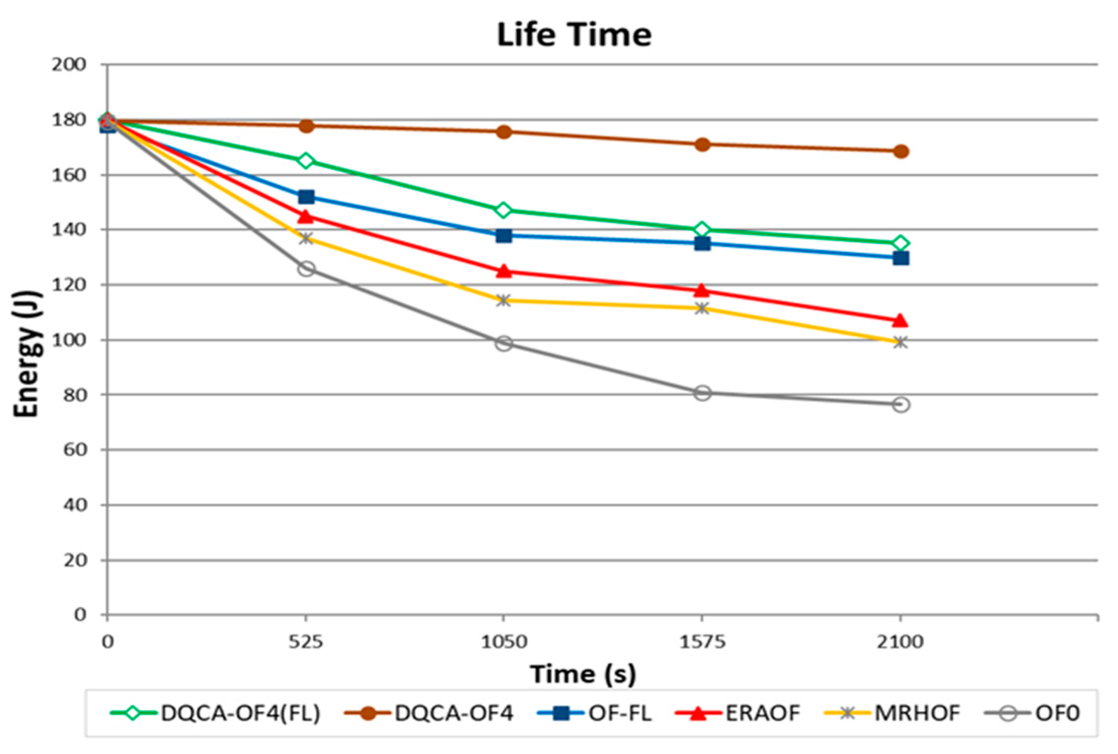 Sensors 18 00353 g004 550