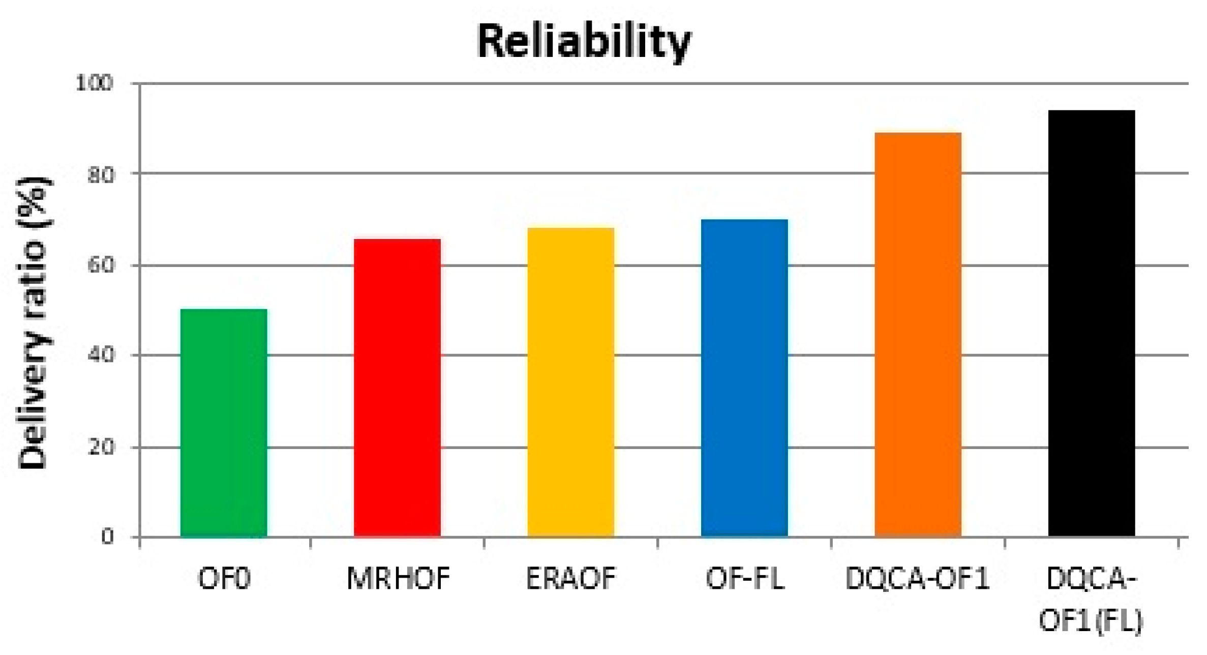 Sensors 18 00353 g006 550