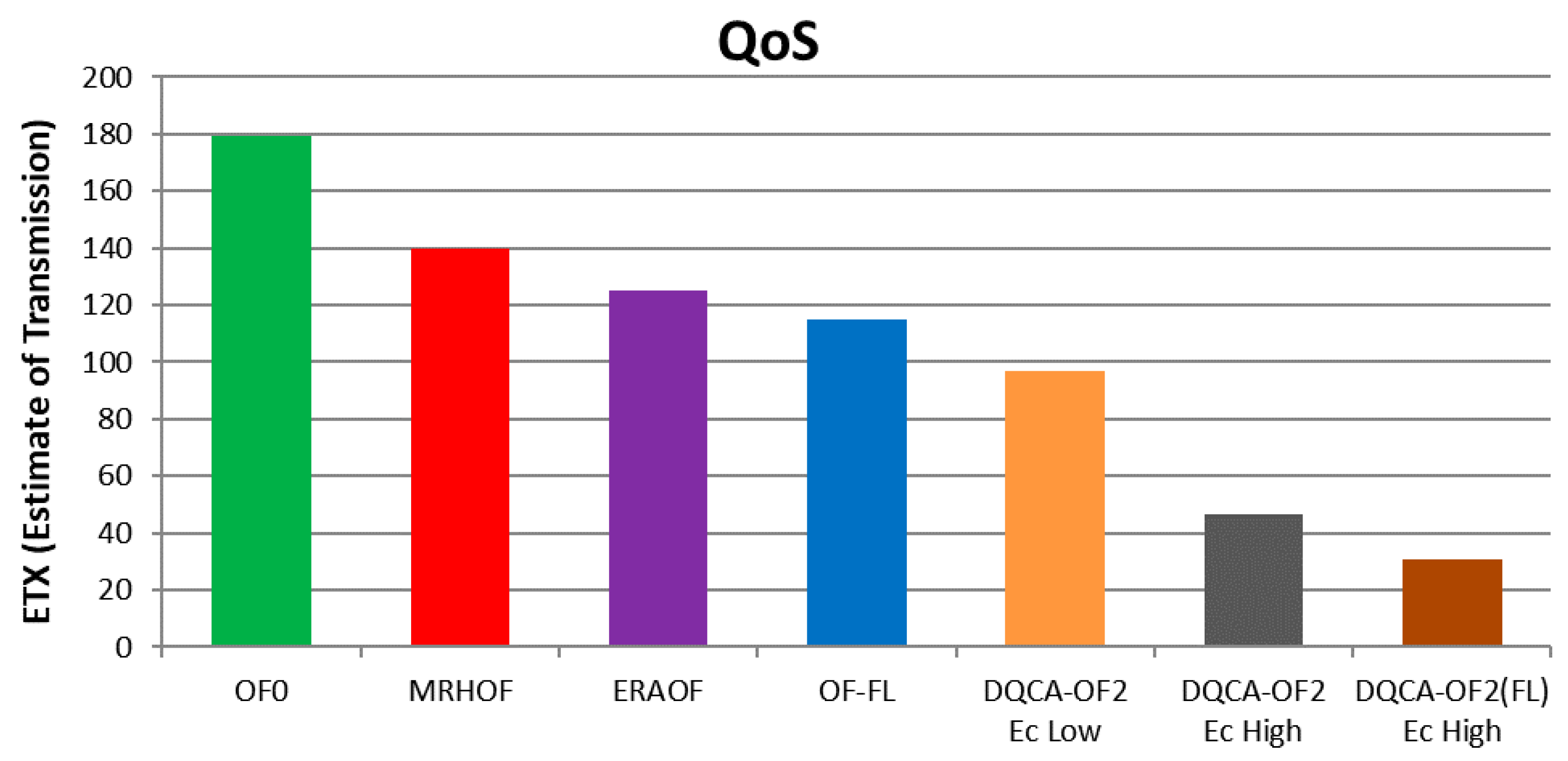 Sensors 18 00353 g007 550