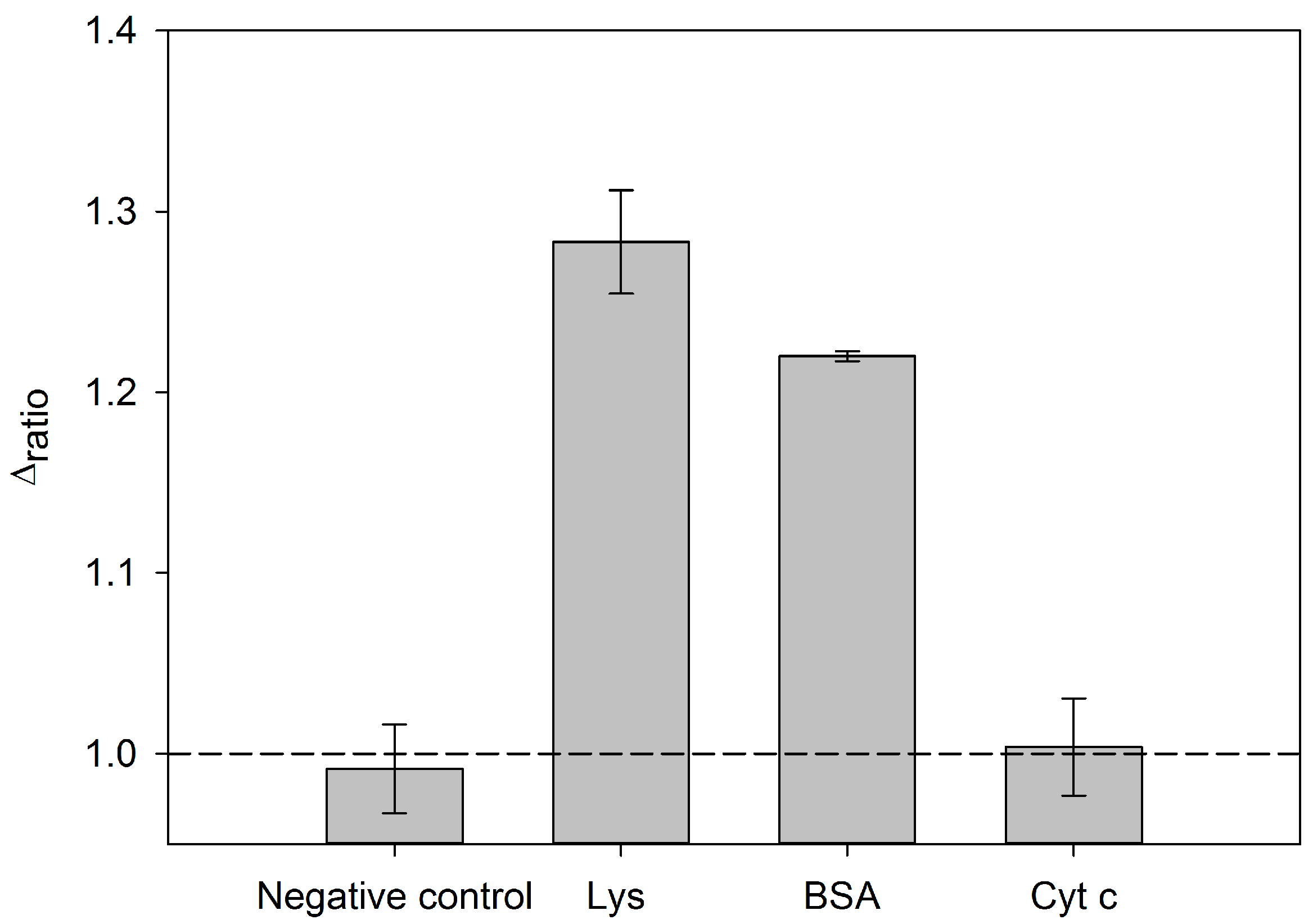 Sensors 18 00354 g008 550