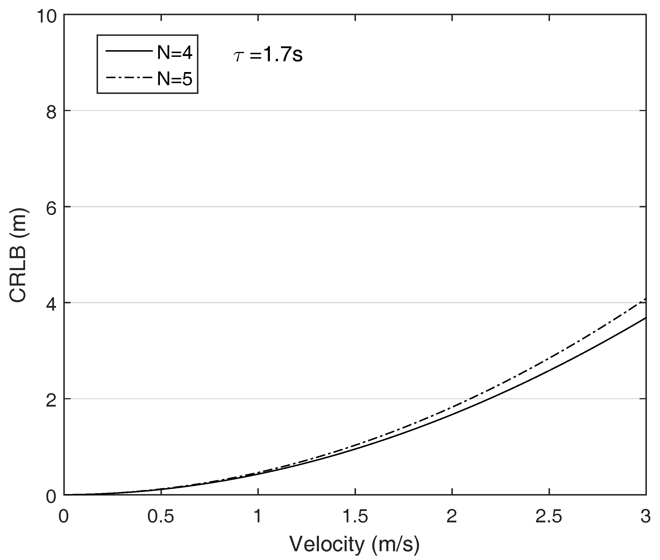 Sensors 18 00356 g003 550