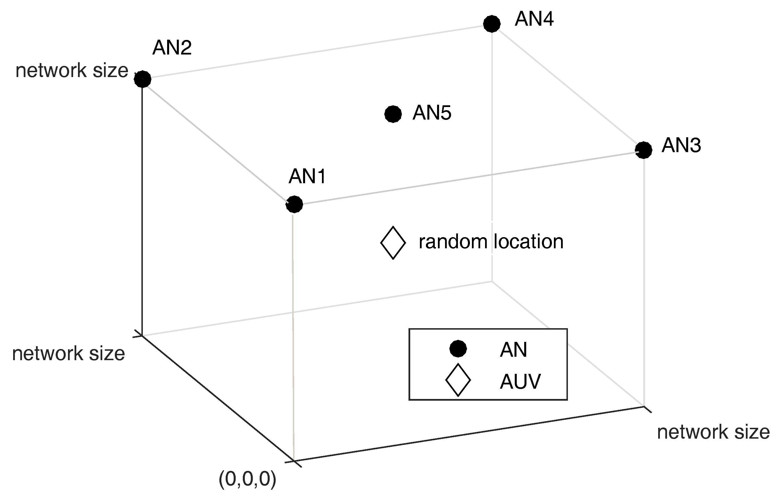 Sensors 18 00356 g006 550