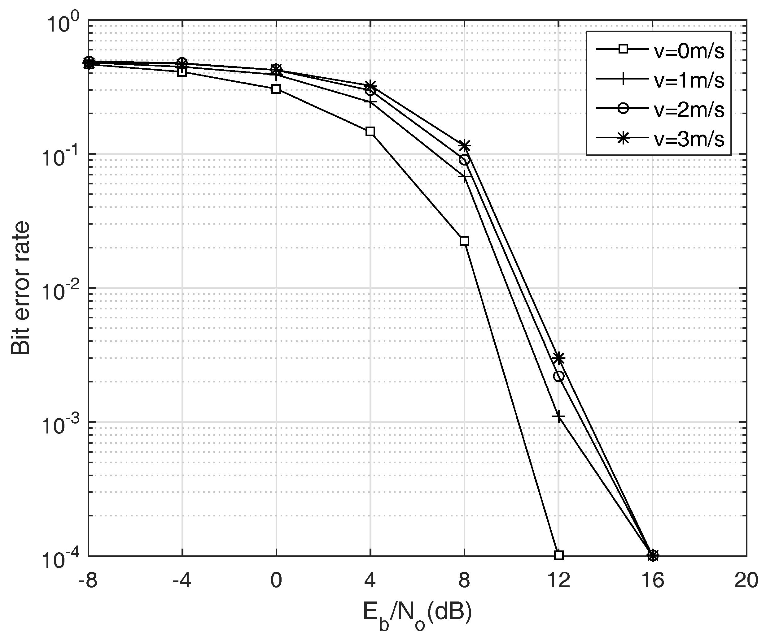 Sensors 18 00356 g008 550