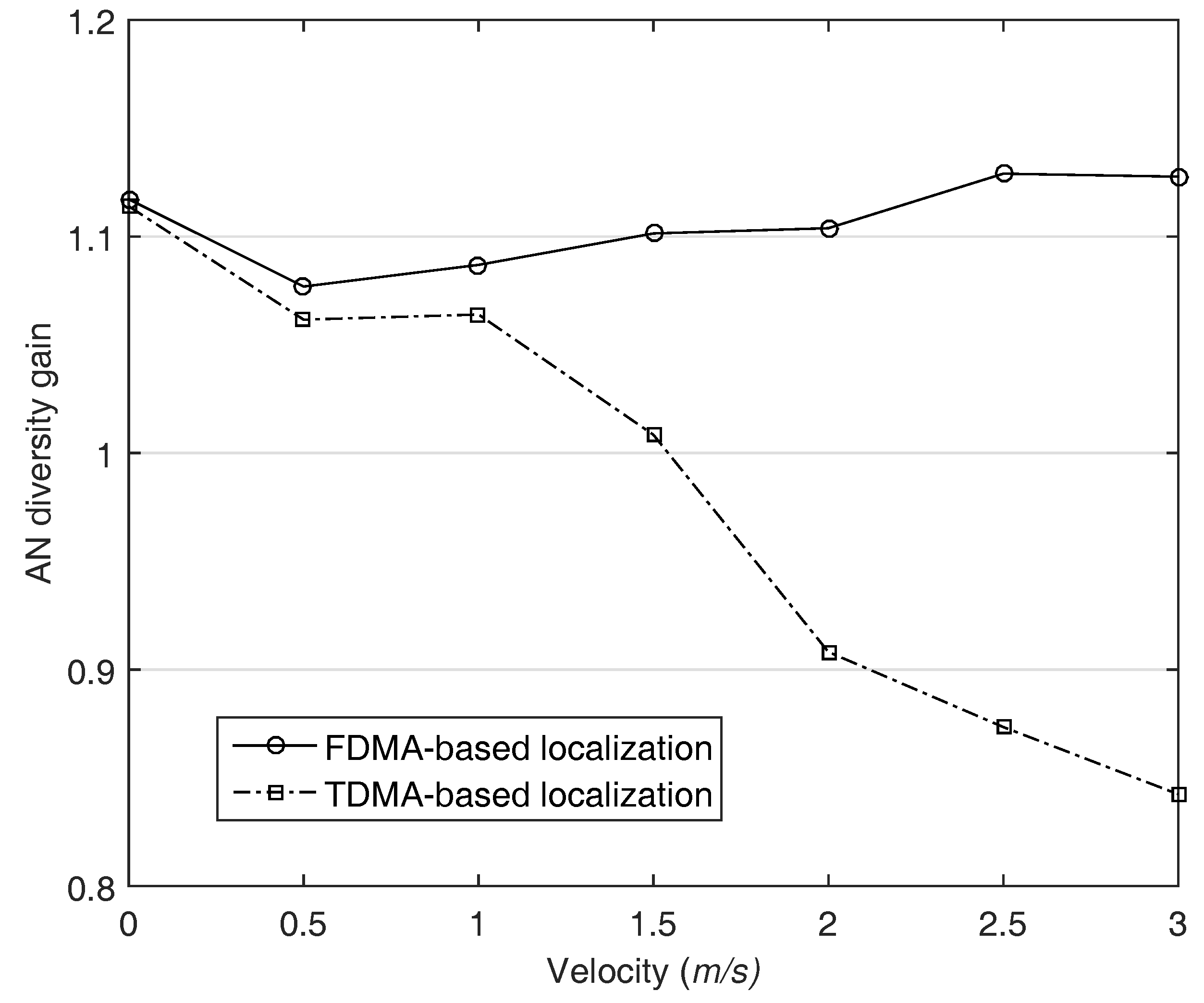 Sensors 18 00356 g011 550