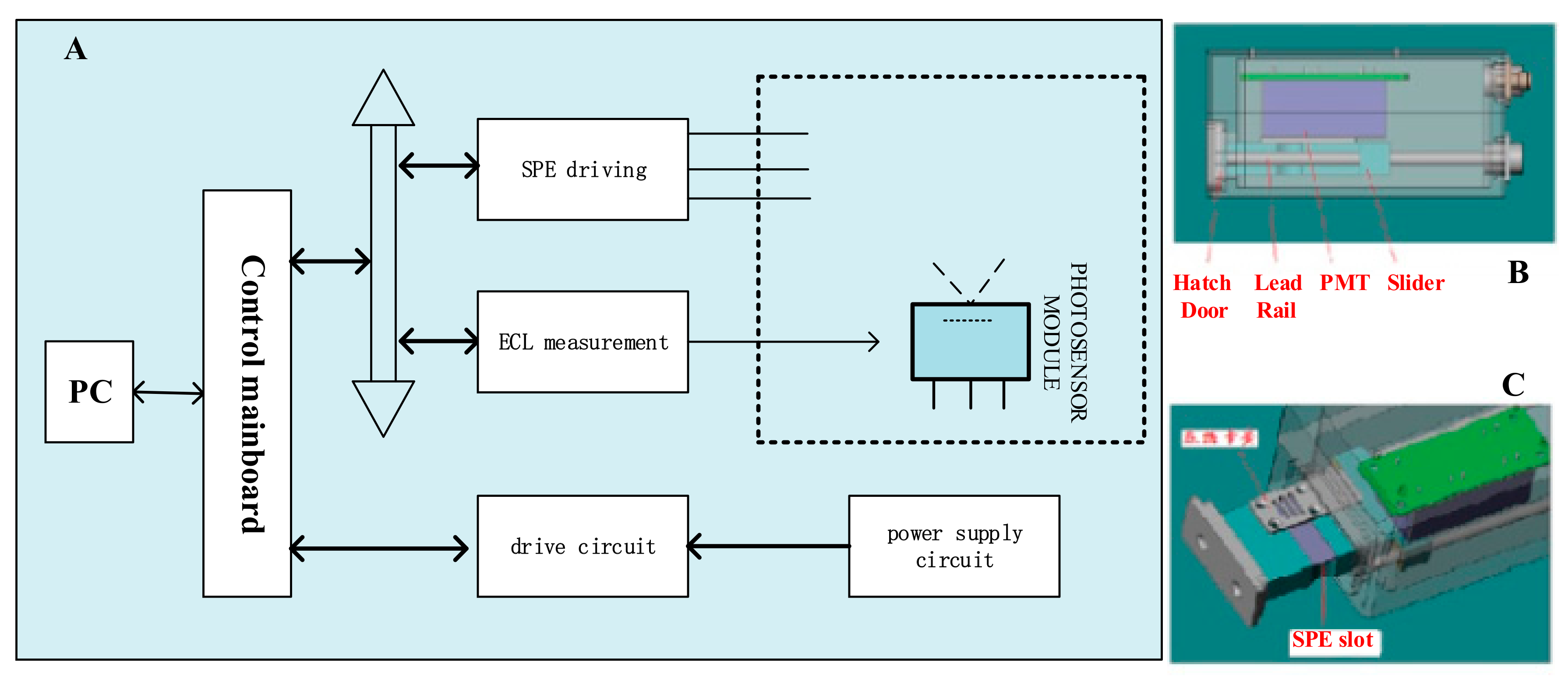 Sensors 18 00357 g002