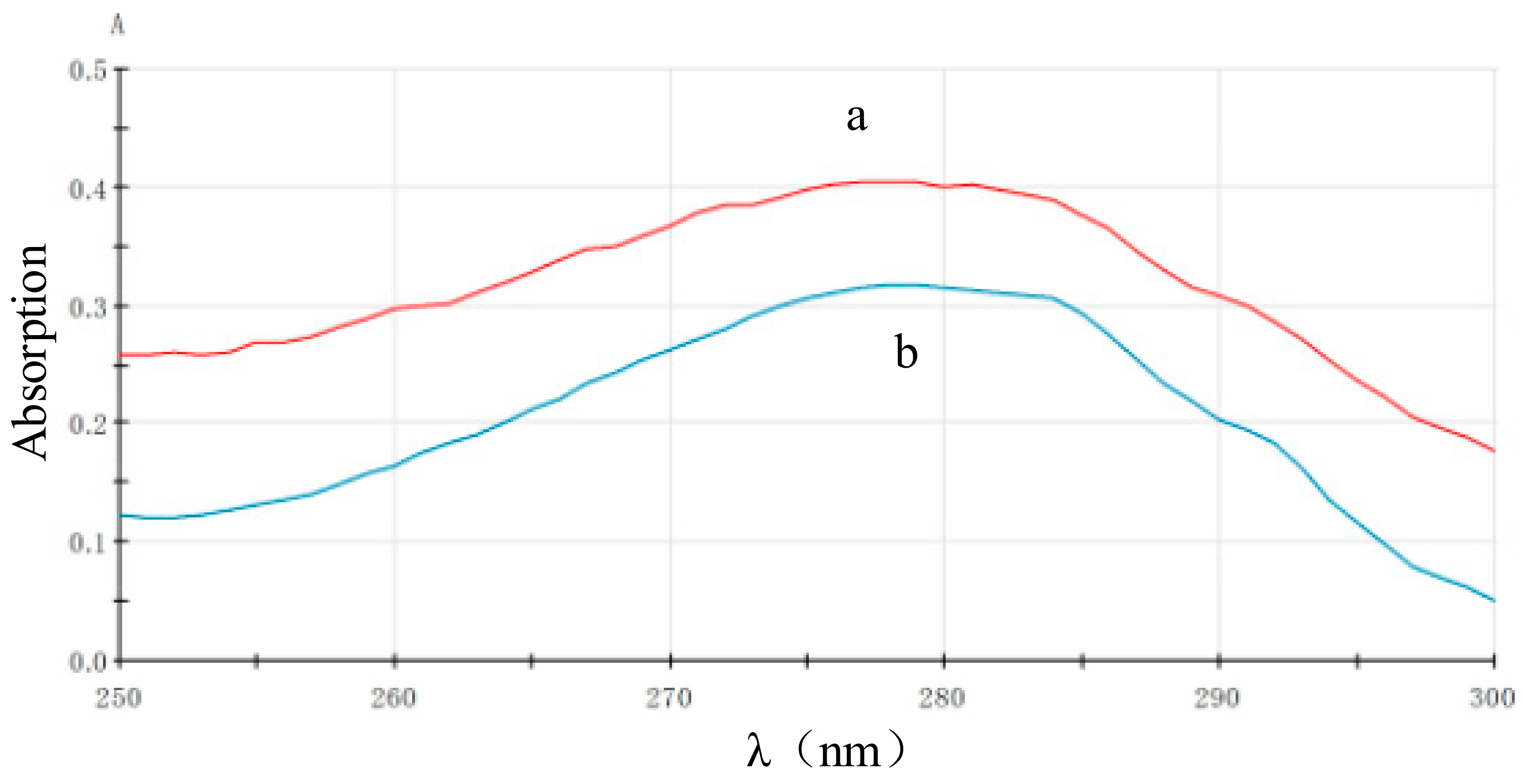Sensors 18 00357 g005