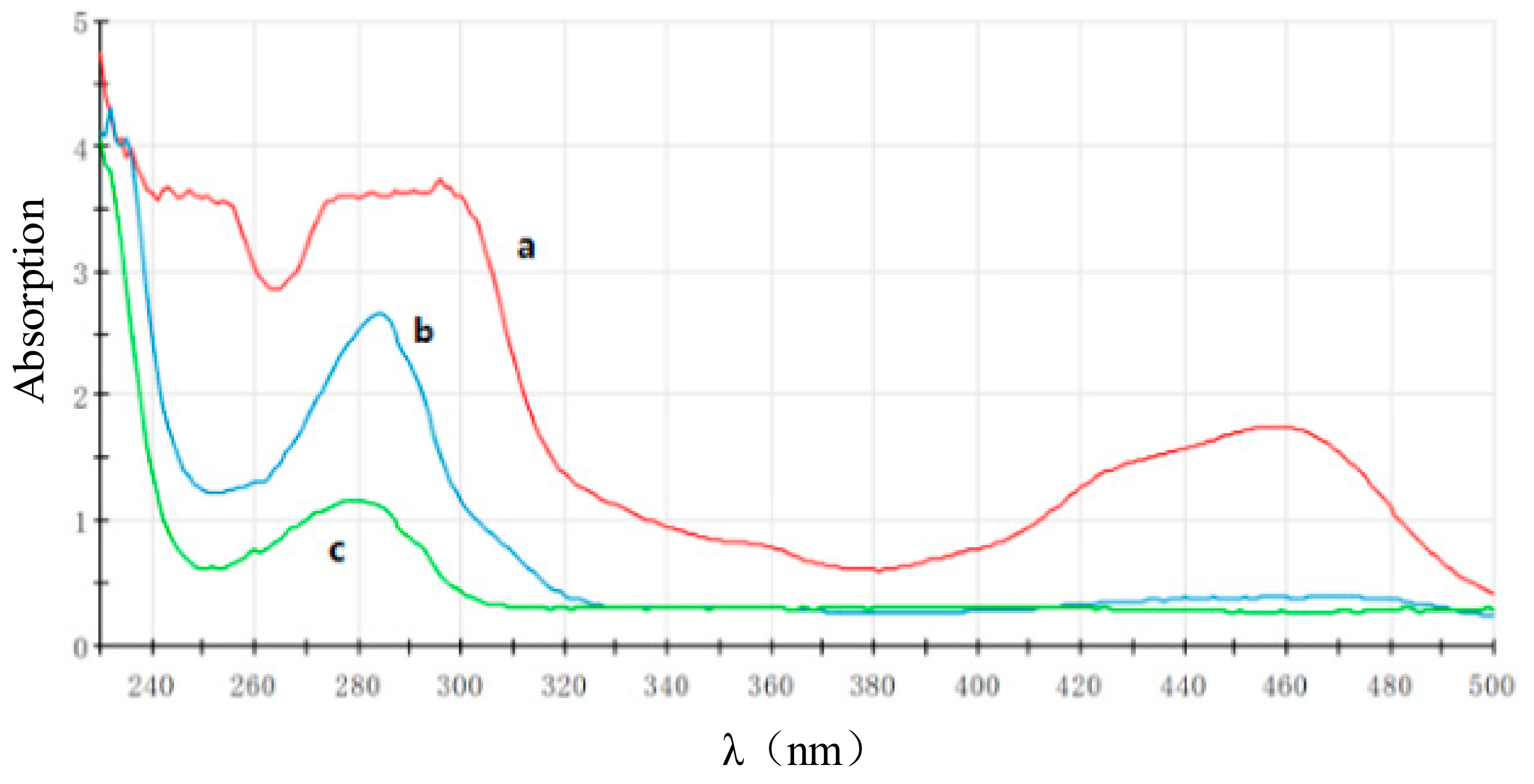 Sensors 18 00357 g006