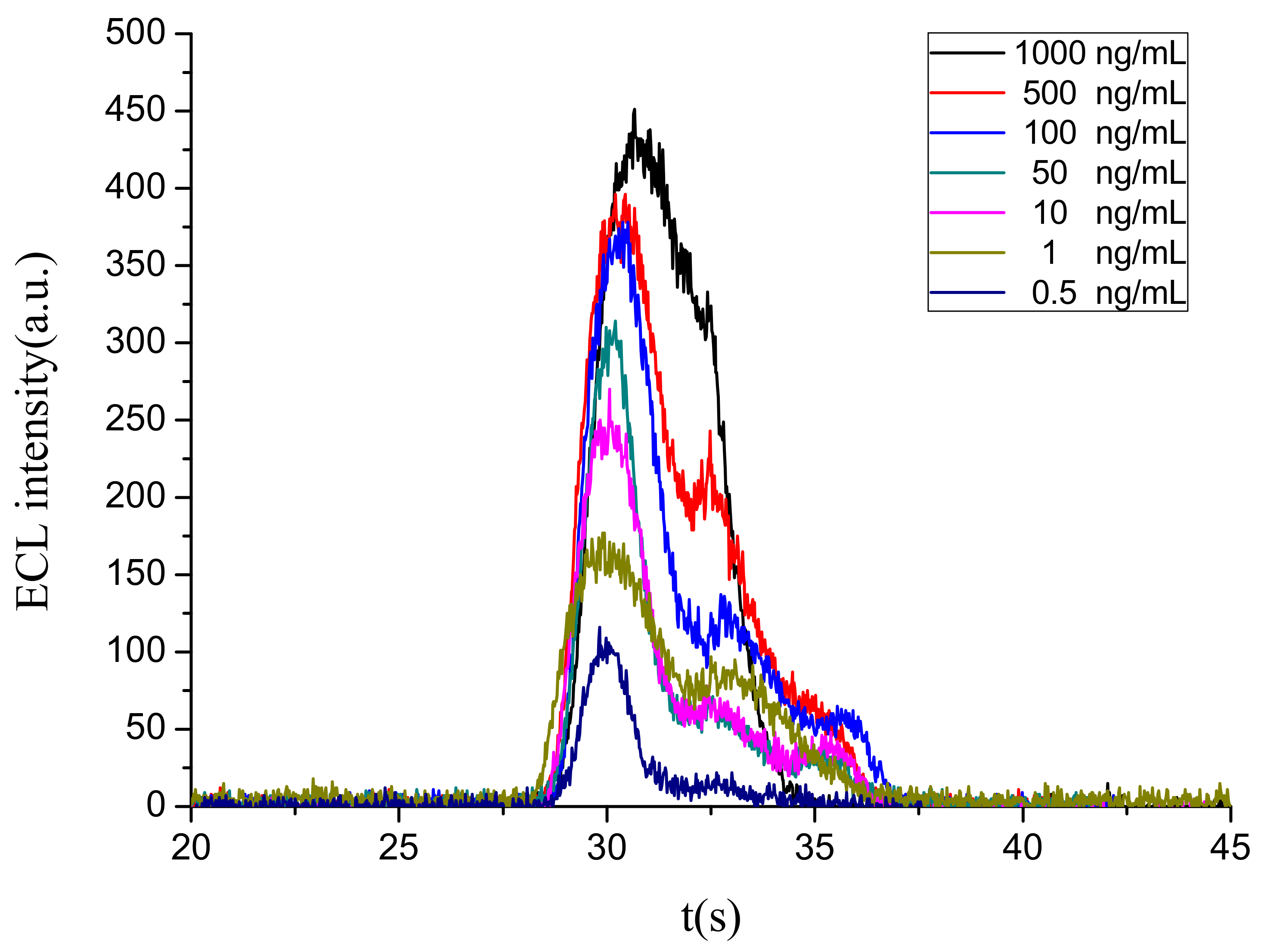 Sensors 18 00357 g008