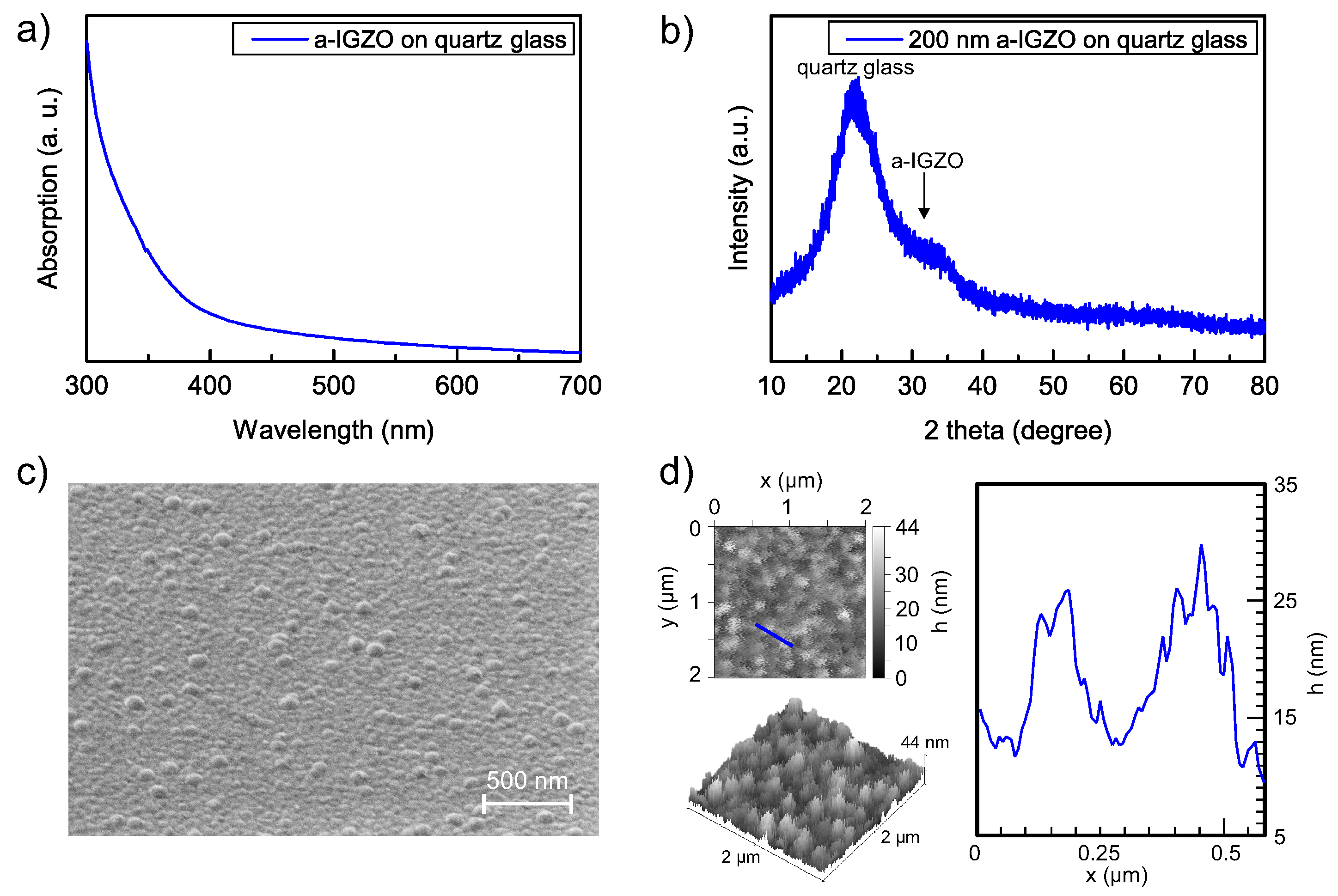 Sensors 18 00358 g002