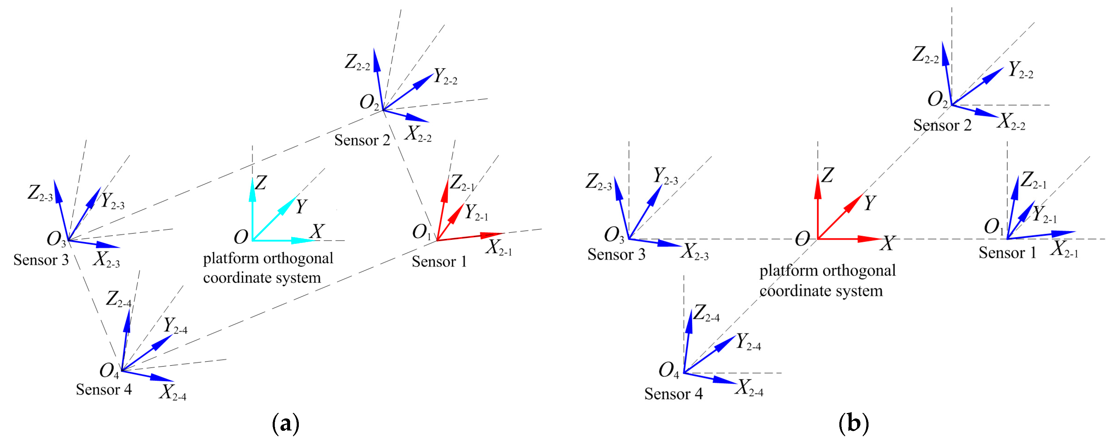Sensors 18 00361 g003 550