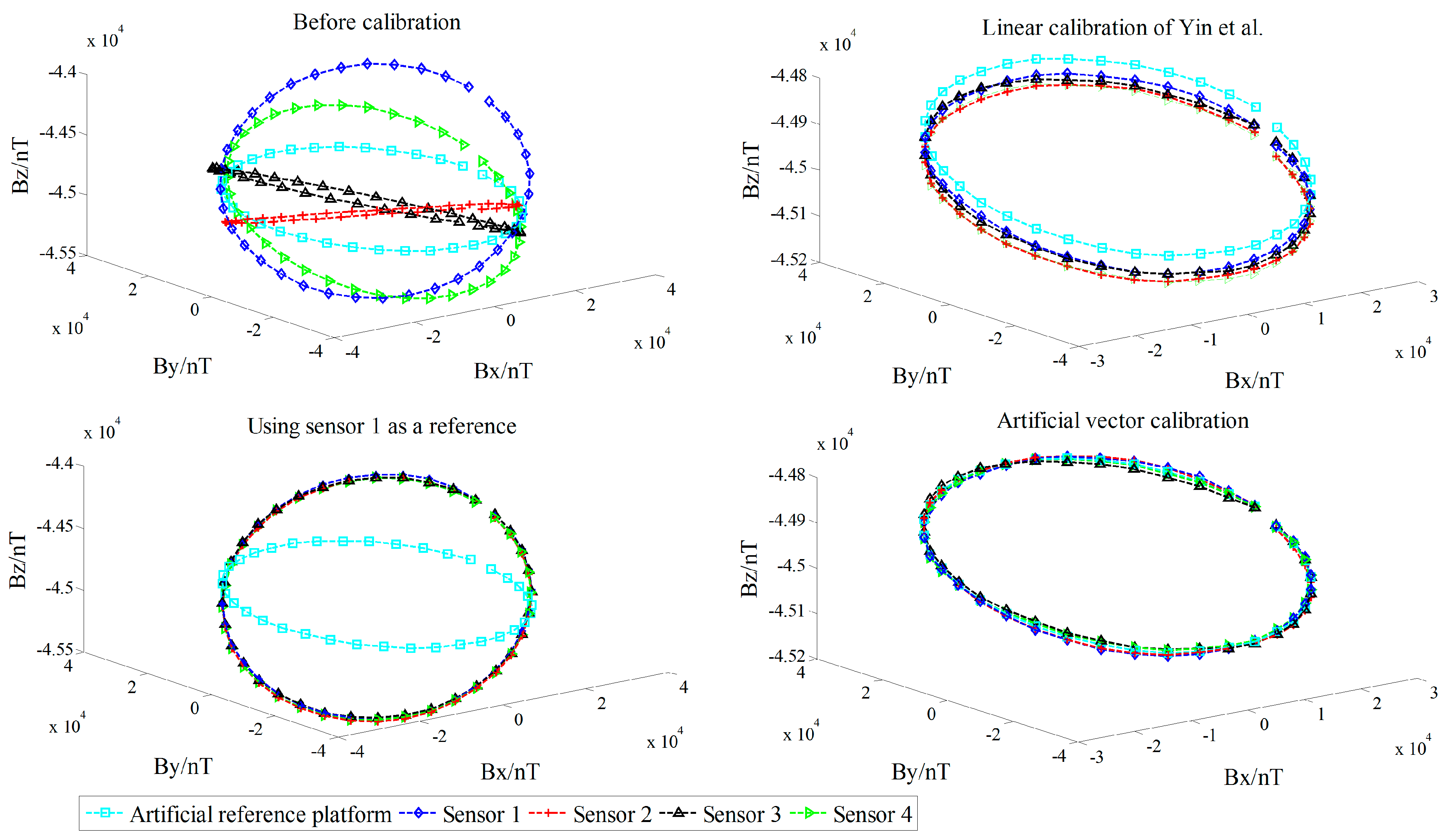 Sensors 18 00361 g011 550