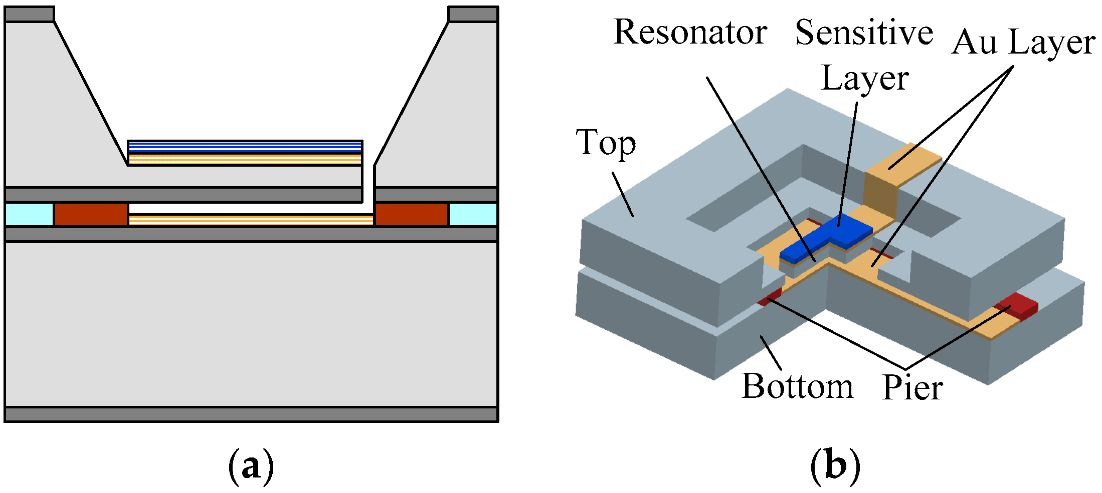 Sensors 18 00362 g003