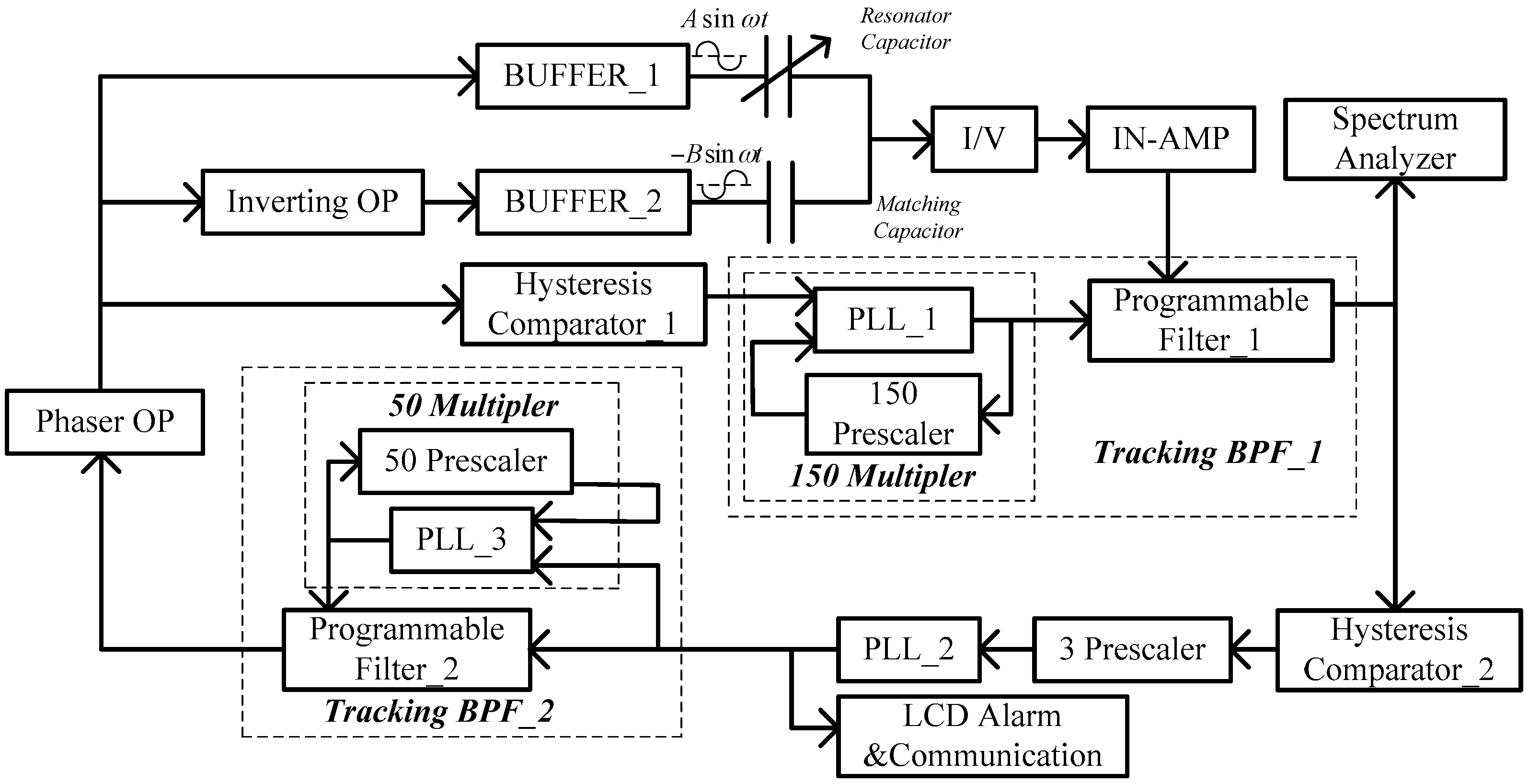 Sensors 18 00362 g004