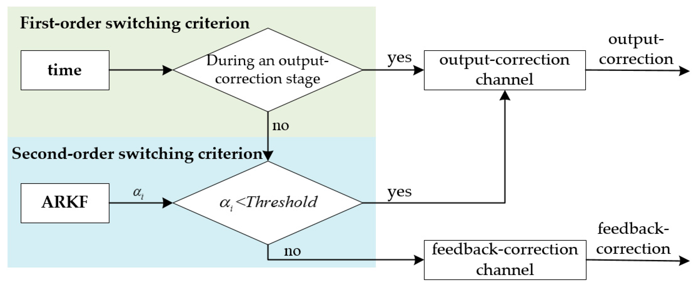 Sensors 18 00364 g007 550