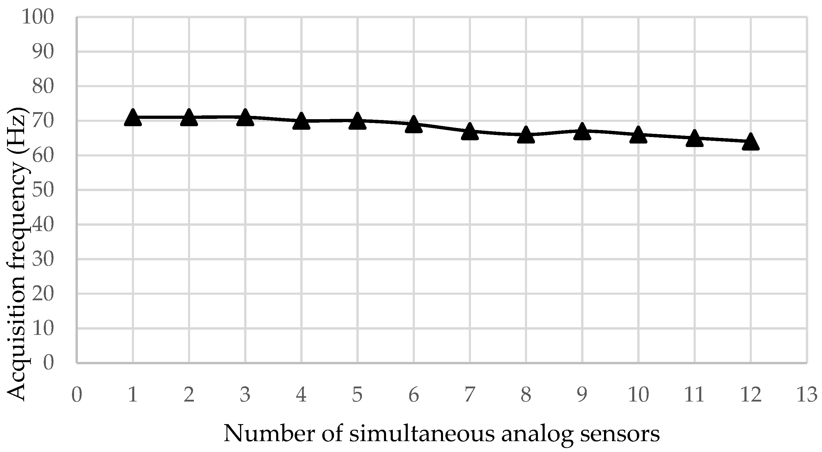 Sensors 18 00366 g008