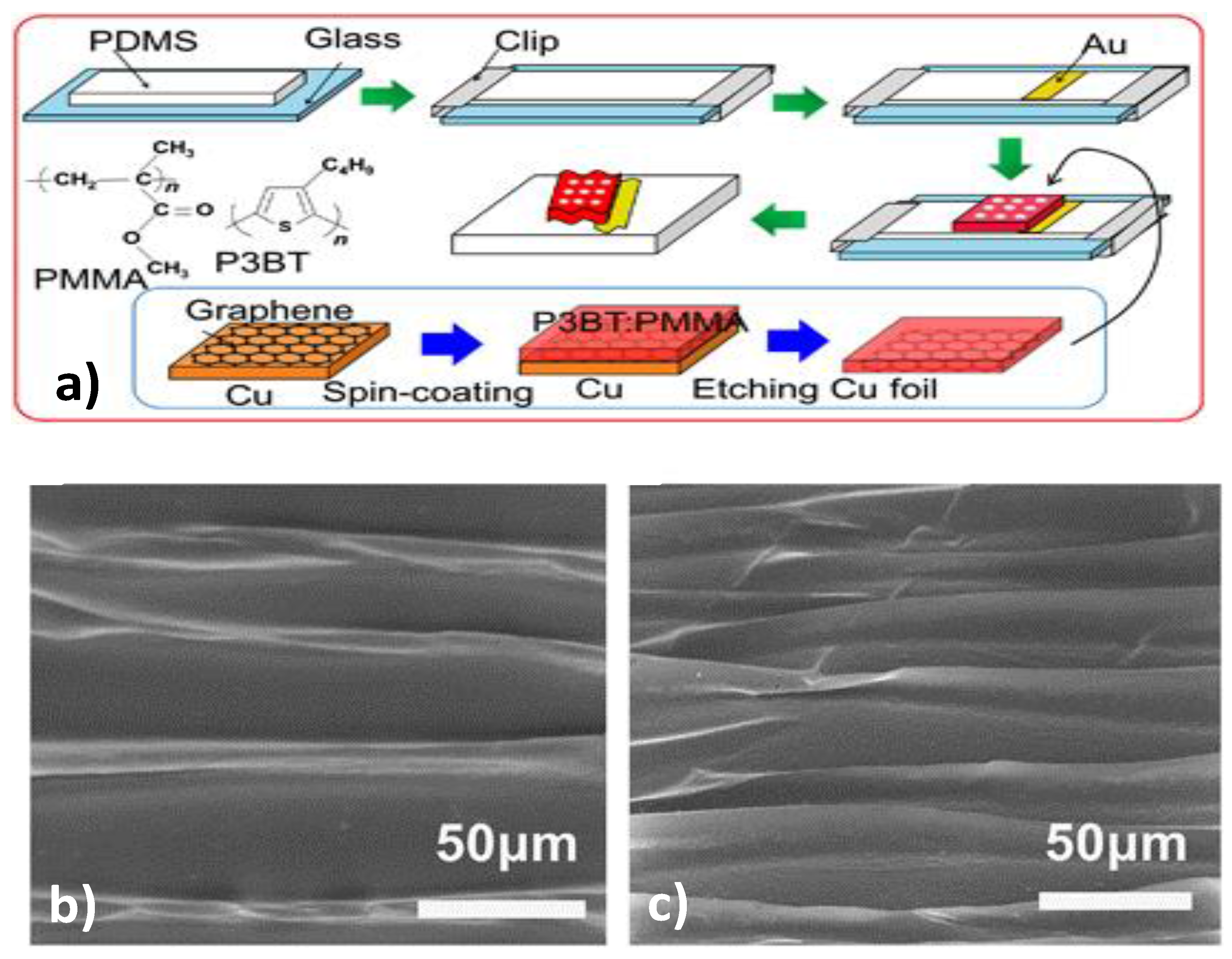 Sensors 18 00367 g004