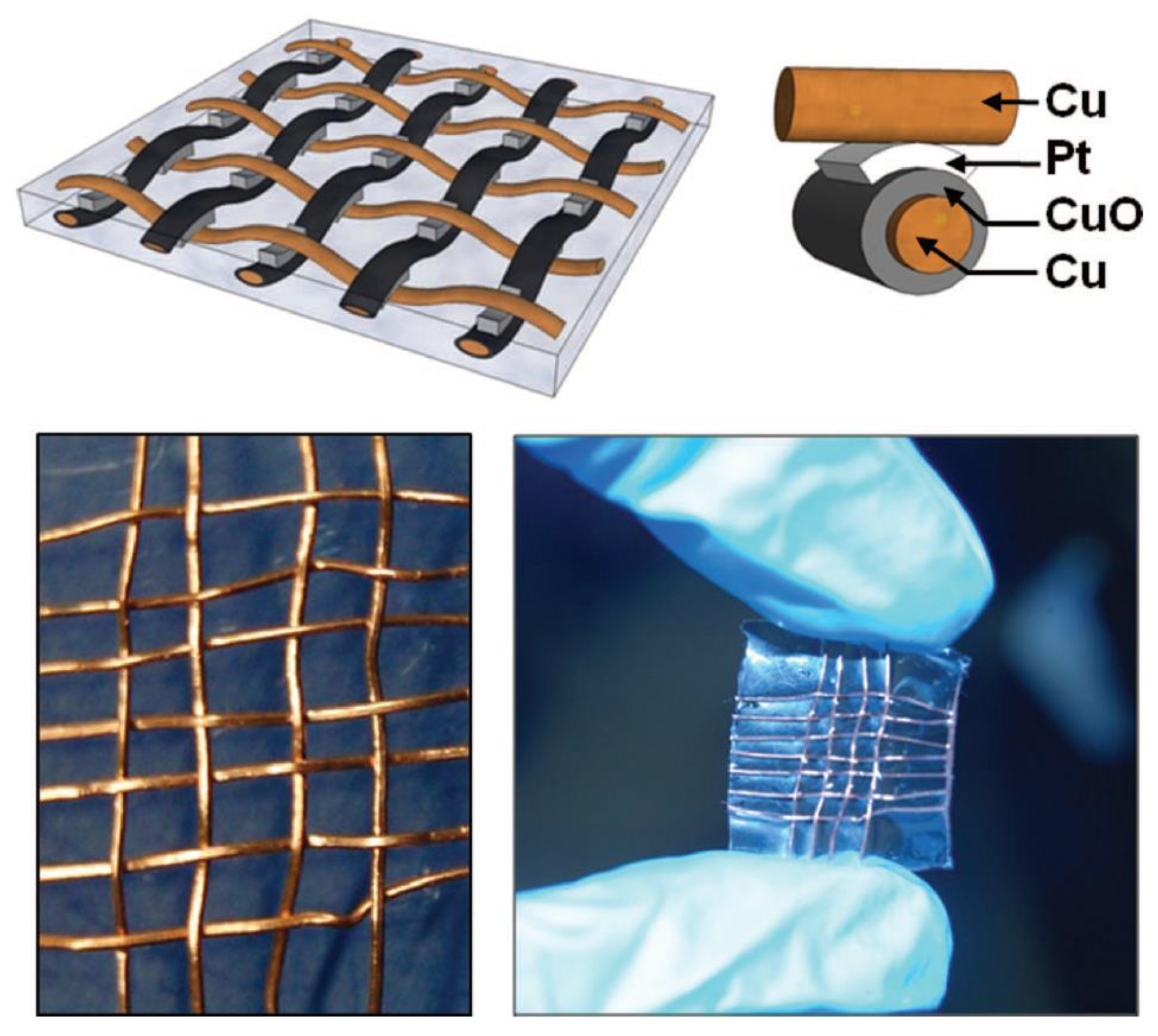 Sensors 18 00367 g006